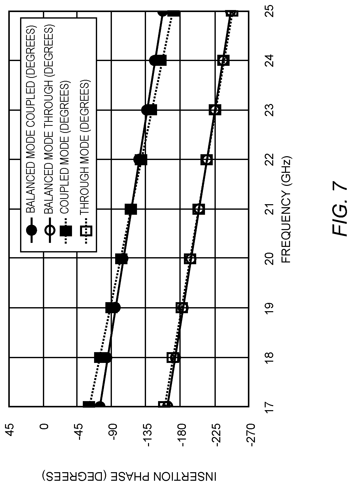 Patent US11777187 Figure 7 – Reconfigurable quadrature coupler