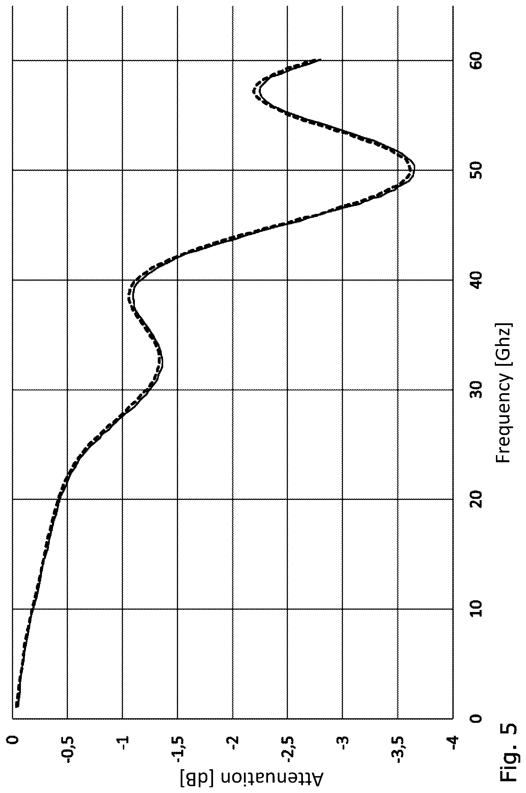 Patent US11777189 Figure 4 – Header for a package including an electronic component for radio frequency signal transmission