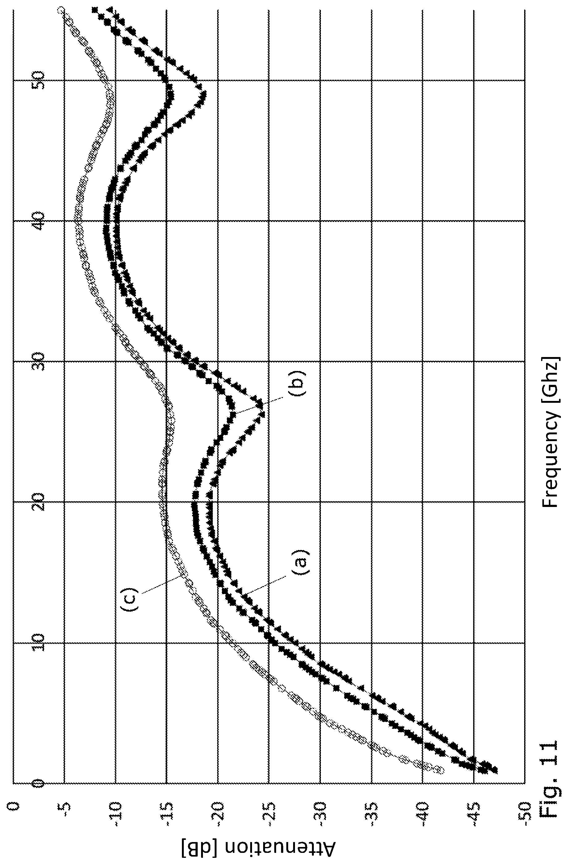 Patent US11777189 Figure 8 – Header for a package including an electronic component for radio frequency signal transmission