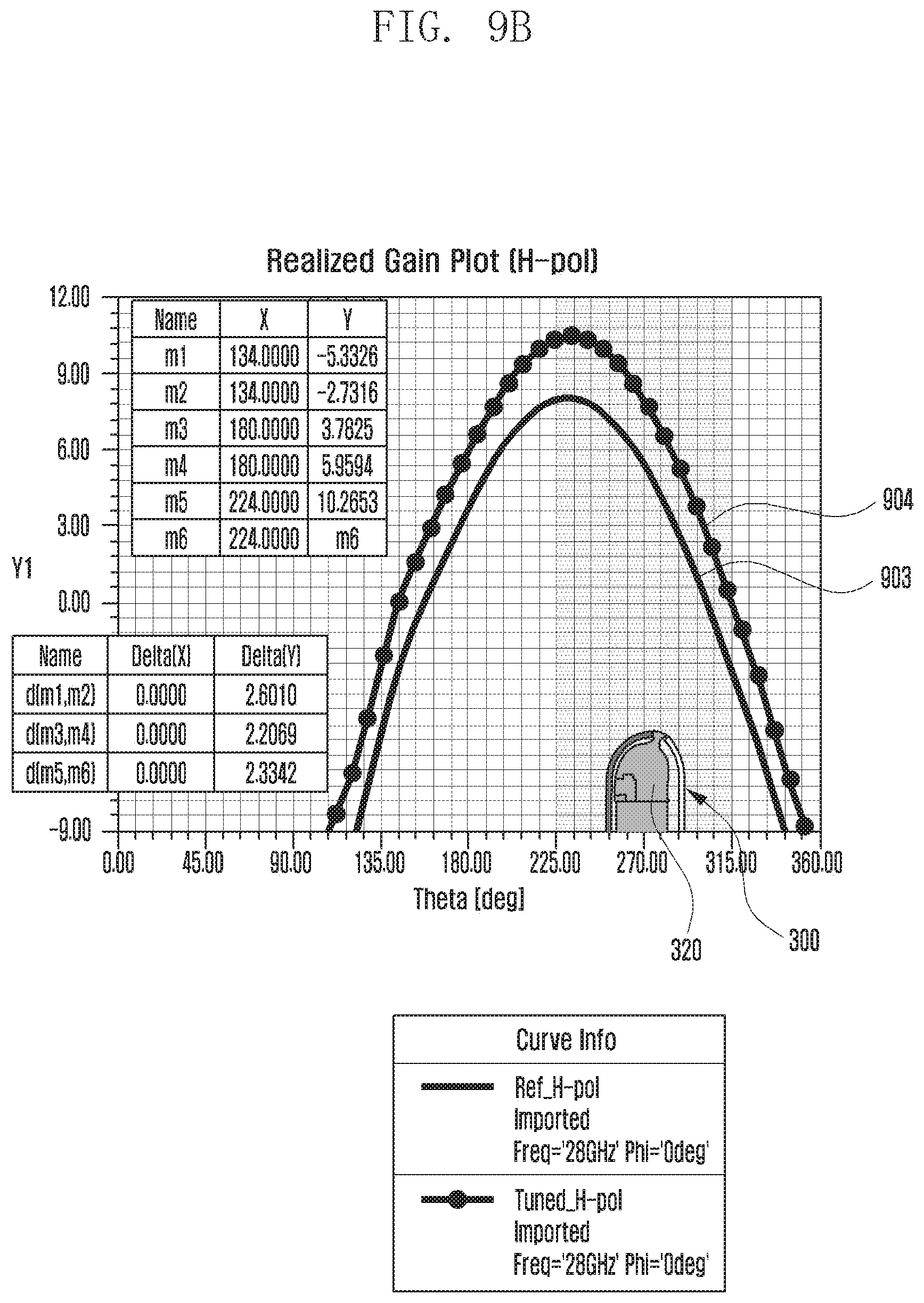 Patent US11777193 Figure 15 – Antenna and electronic device including the same