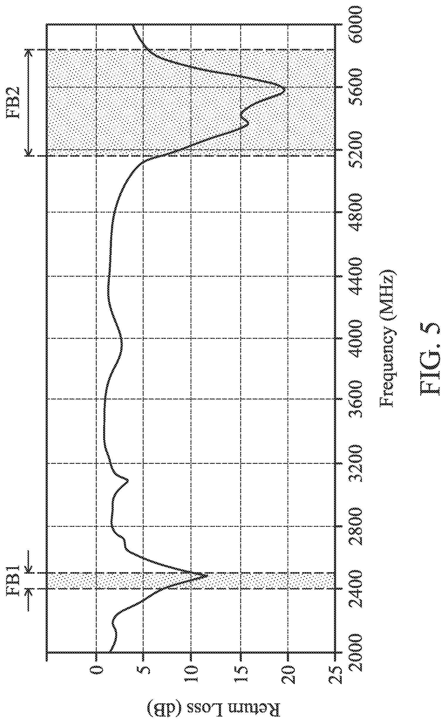 Patent US11777195 Figure 5 – Mobile device for enhancing antenna stability