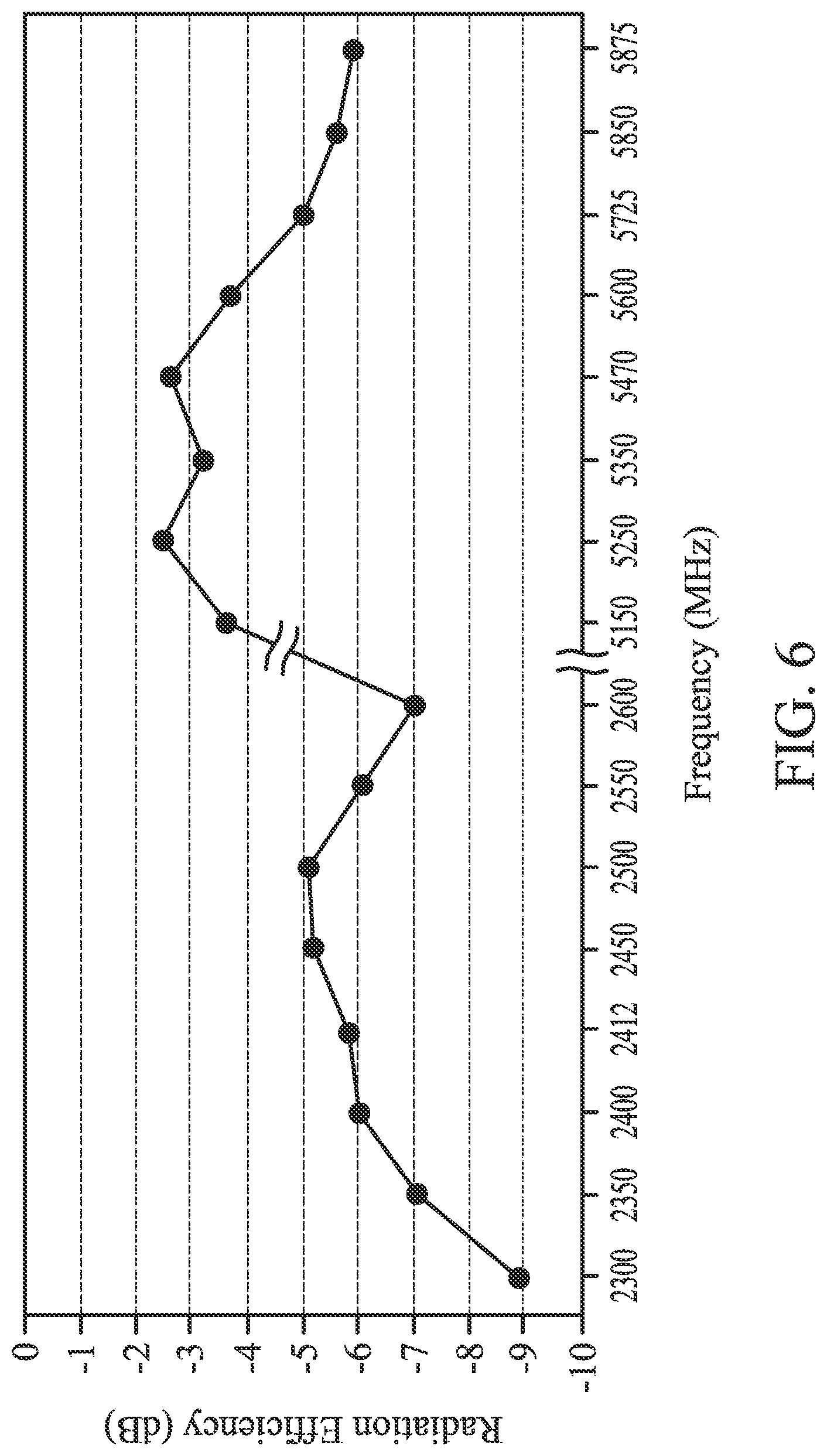 Patent US11777195 Figure 6 – Mobile device for enhancing antenna stability