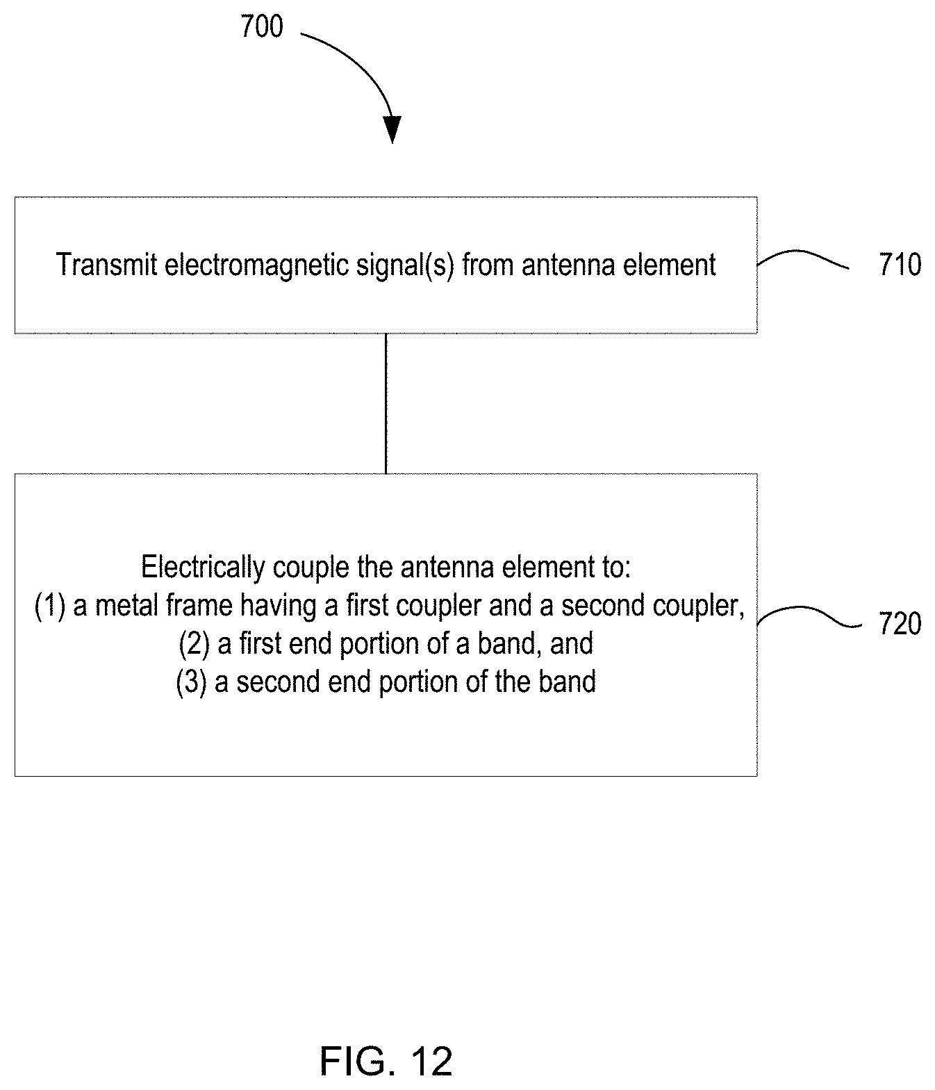 Patent US11777196 Figure 8 – Apparatus and methods for wireless communications antenna included within a wearable electronic device