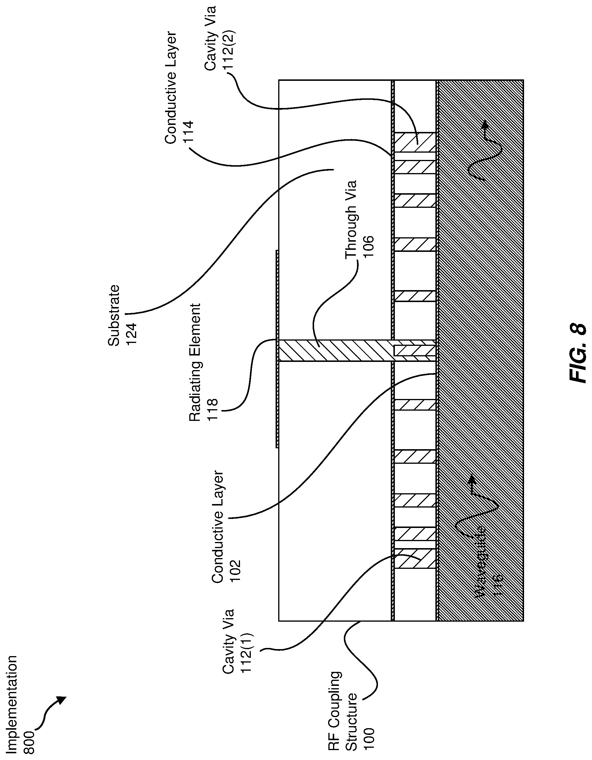 Patent US11777201 Figure 8 – Apparatus, system, and method for transferring radio frequency signals between waveguides and radiating elements in antennas