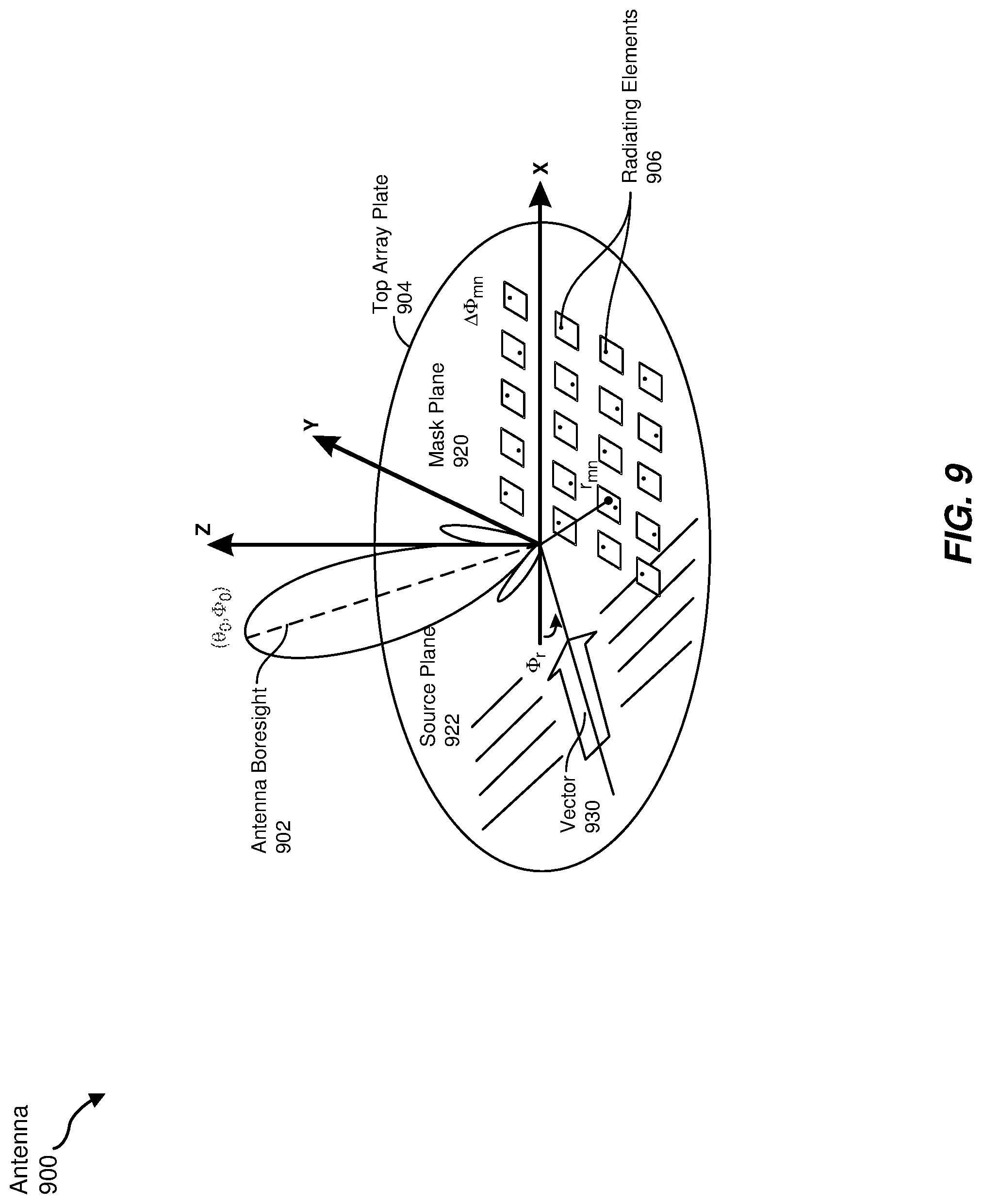 Patent US11777201 Figure 9 – Apparatus, system, and method for transferring radio frequency signals between waveguides and radiating elements in antennas