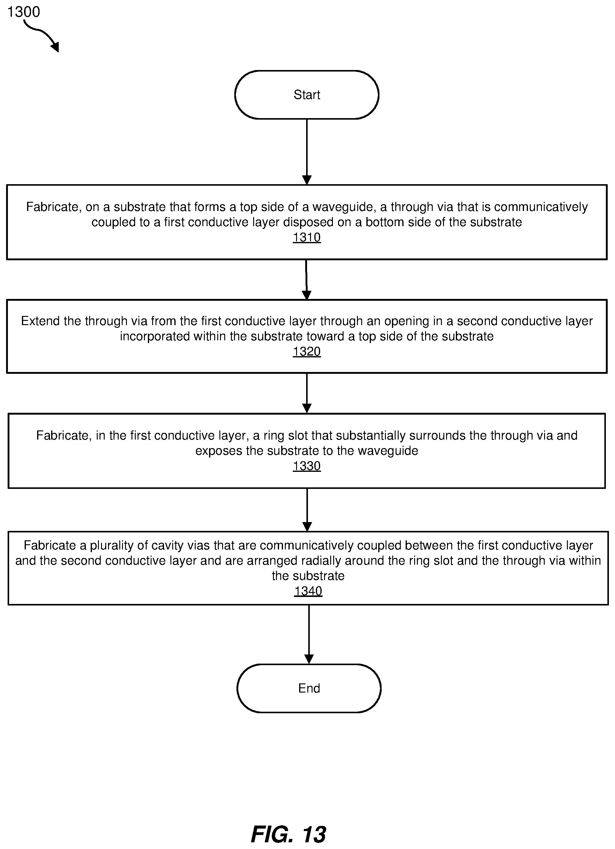 Patent US11777201 Figure 13 – Apparatus, system, and method for transferring radio frequency signals between waveguides and radiating elements in antennas