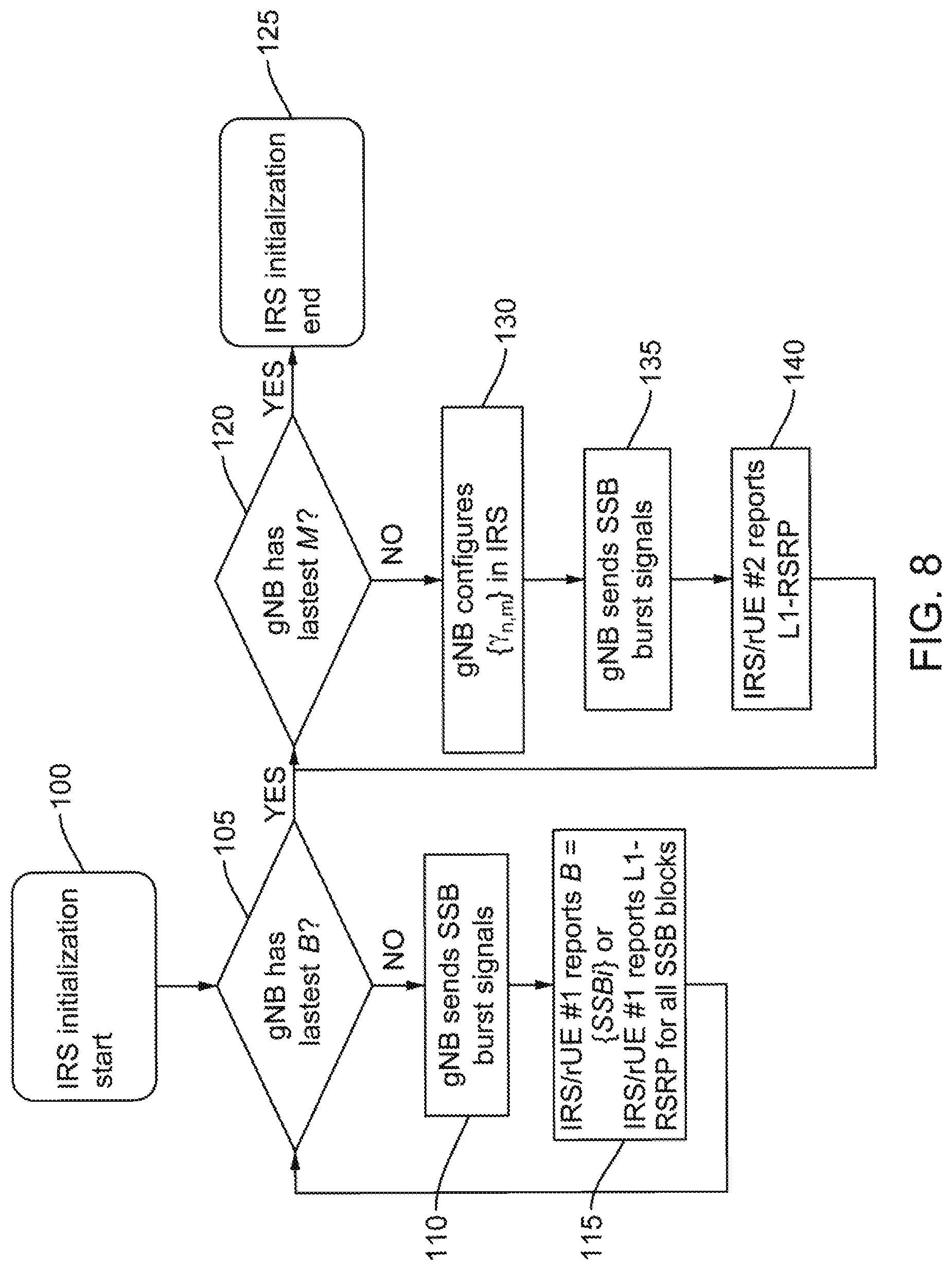 Patent US11777206 Figure 5 – Initialization and operation of intelligent reflecting surface
