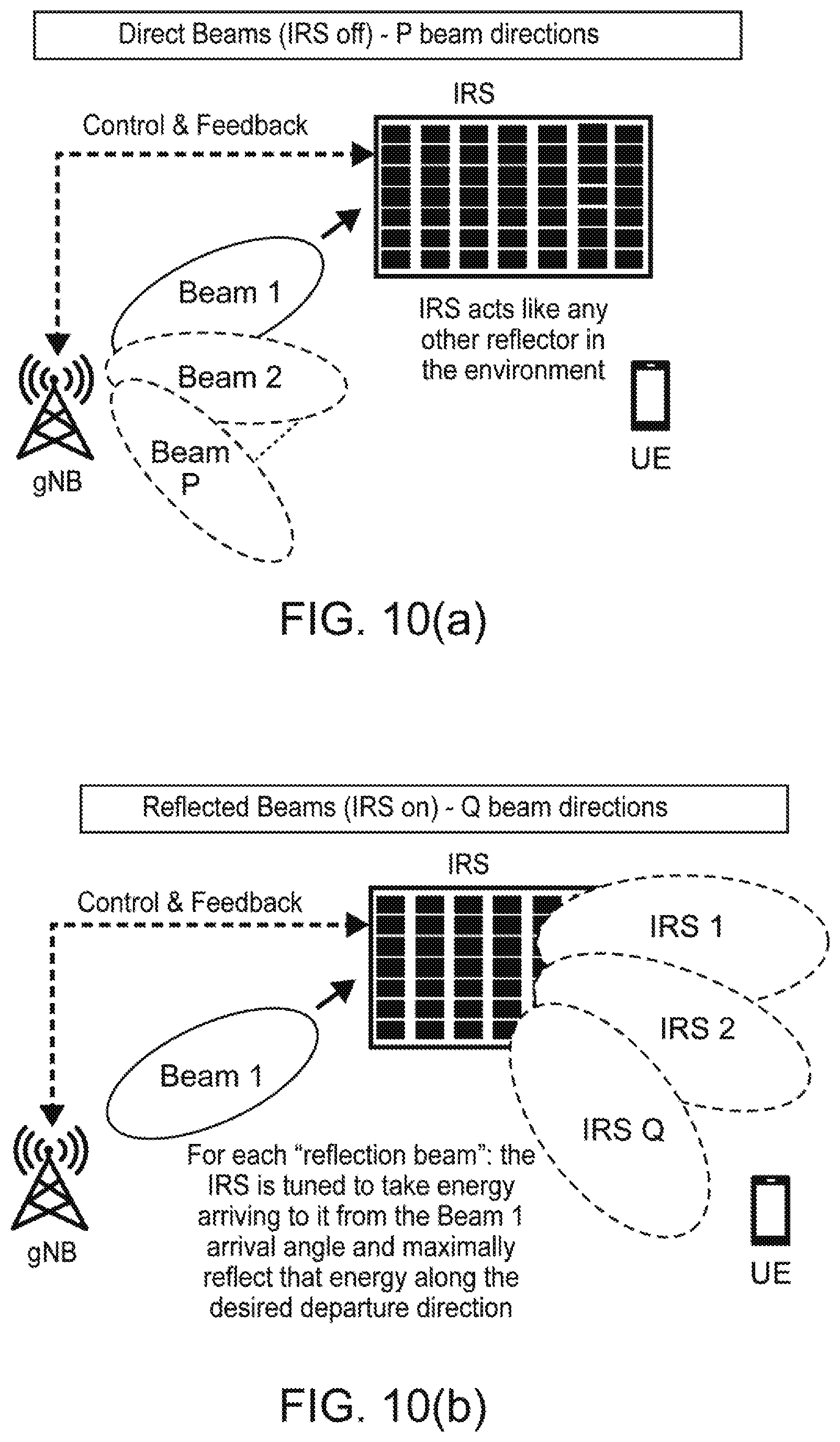 Patent US11777206 Figure 7 – Initialization and operation of intelligent reflecting surface