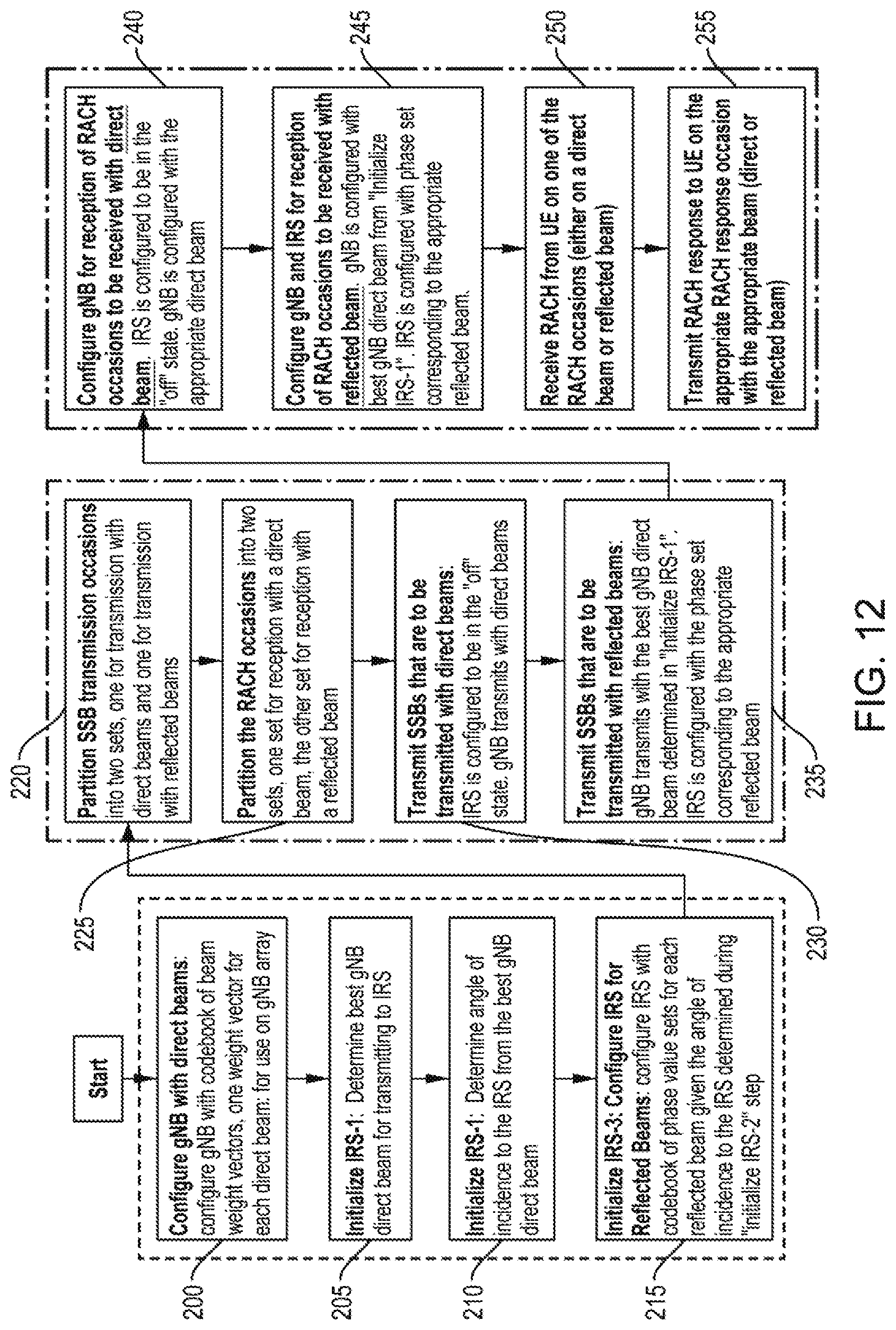 Patent US11777206 Figure 9 – Initialization and operation of intelligent reflecting surface