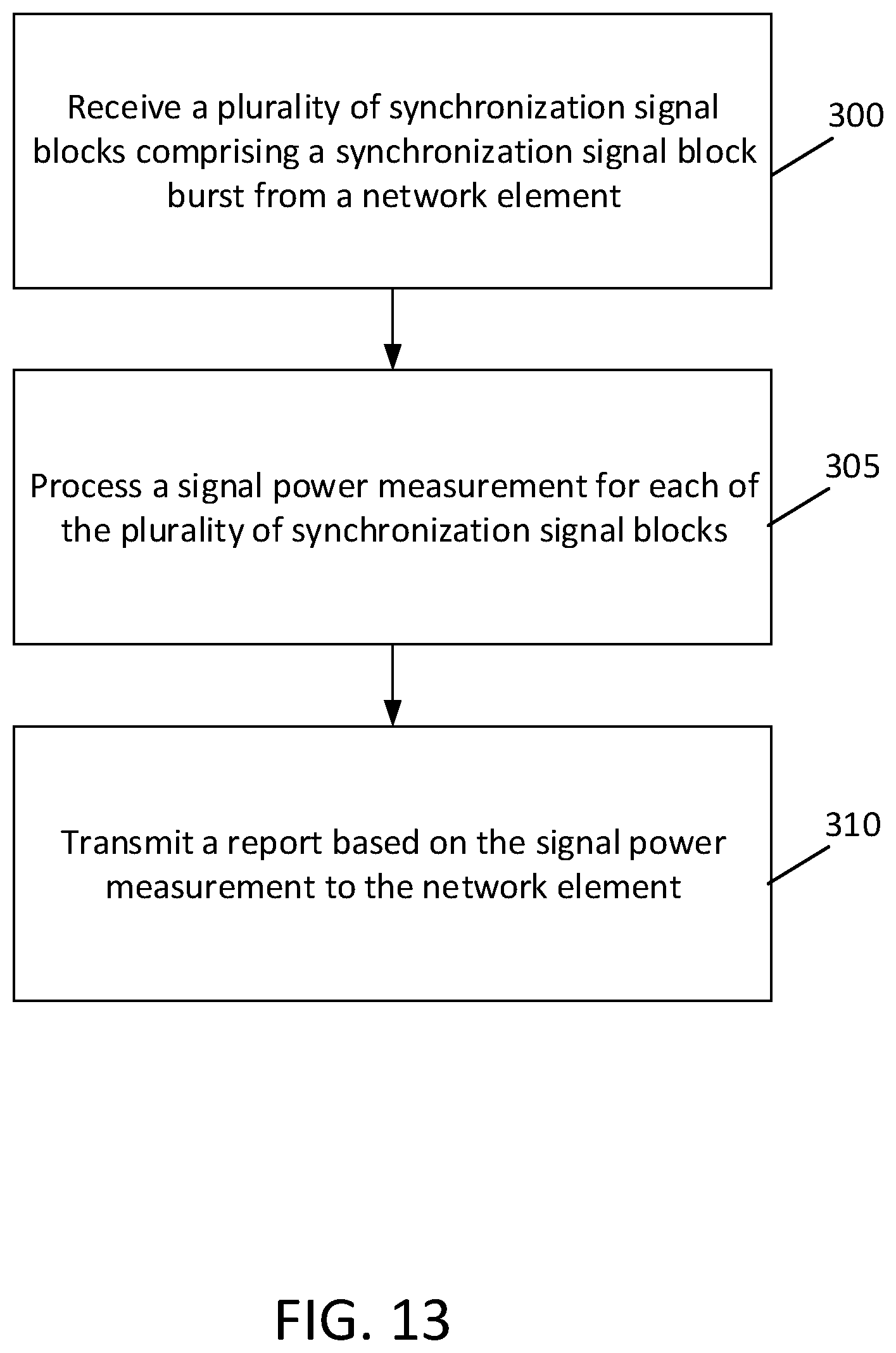 Patent US11777206 Figure 10 – Initialization and operation of intelligent reflecting surface
