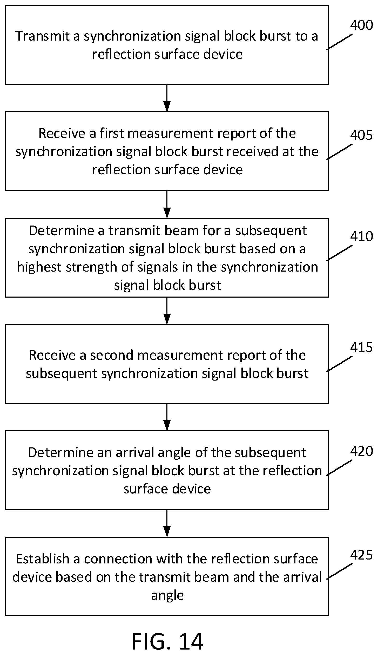 Patent US11777206 Figure 11 – Initialization and operation of intelligent reflecting surface