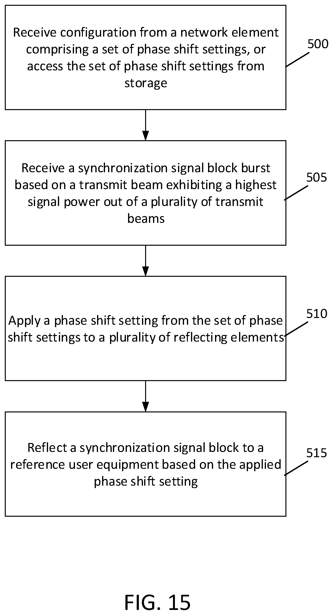 Patent US11777206 Figure 12 – Initialization and operation of intelligent reflecting surface