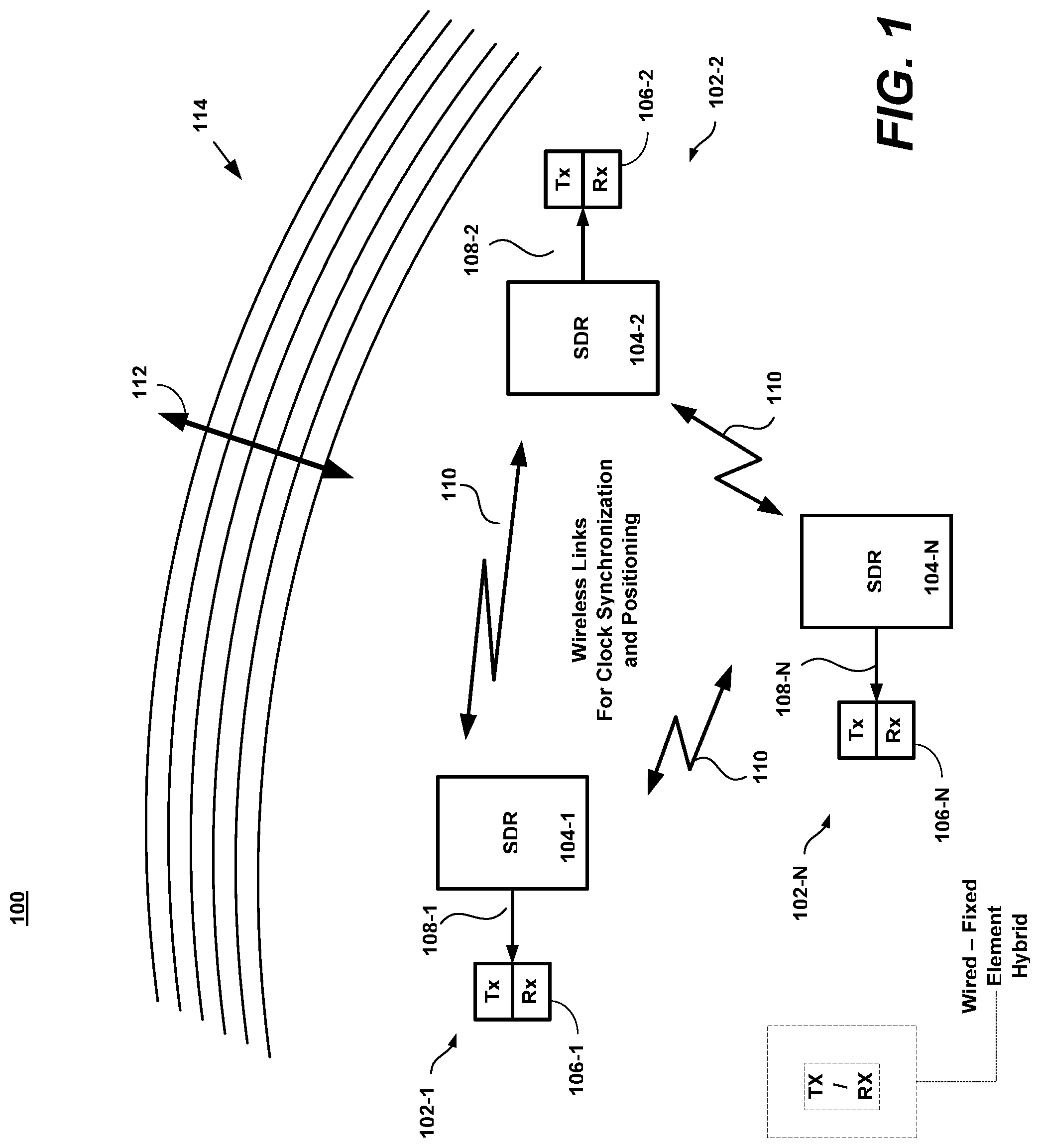 Patent US11777207 Figure 1 – Virtual phased-array for coherent, distributed, and dynamic applications