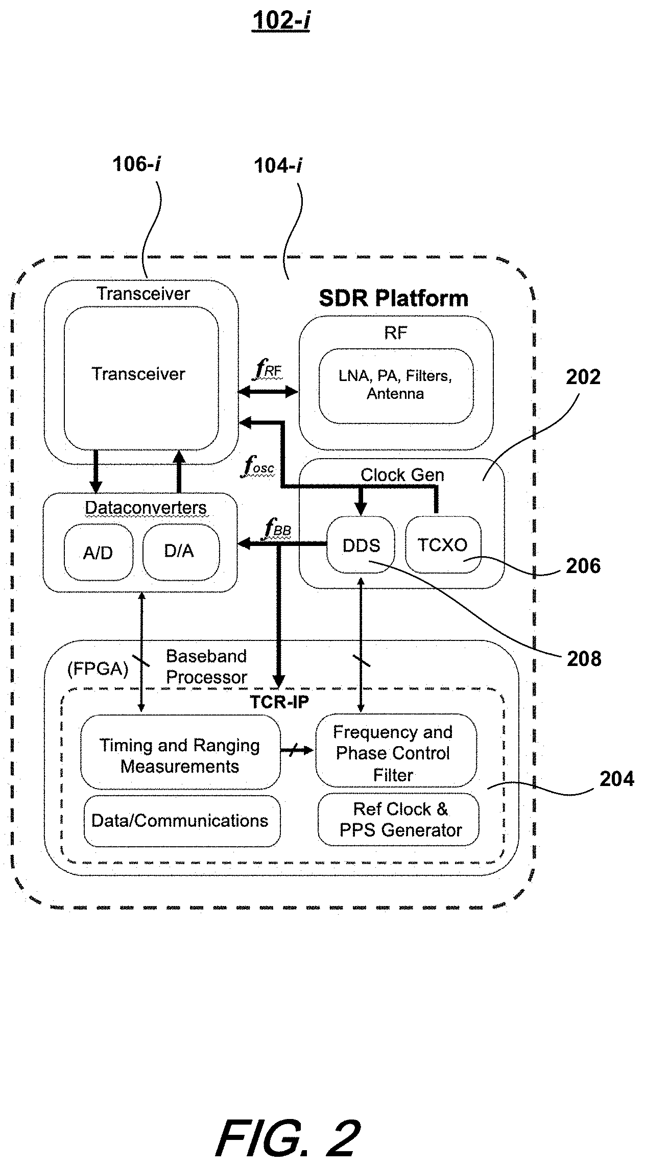Patent US11777207 Figure 2 – Virtual phased-array for coherent, distributed, and dynamic applications