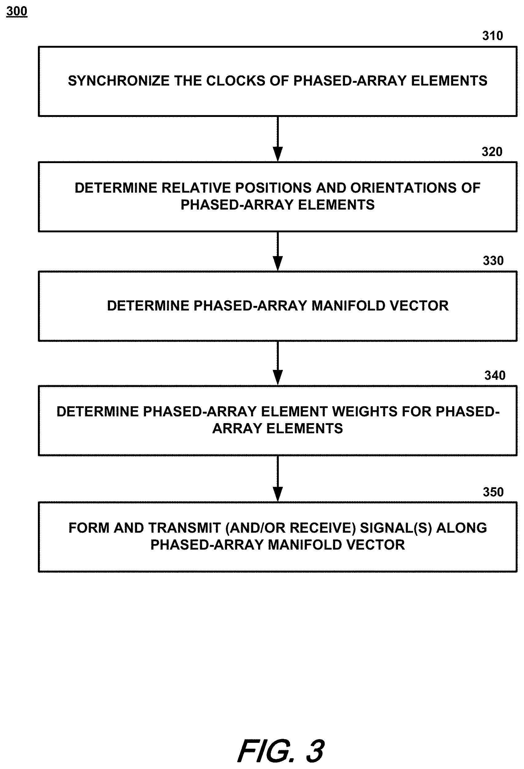 Patent US11777207 Figure 3 – Virtual phased-array for coherent, distributed, and dynamic applications