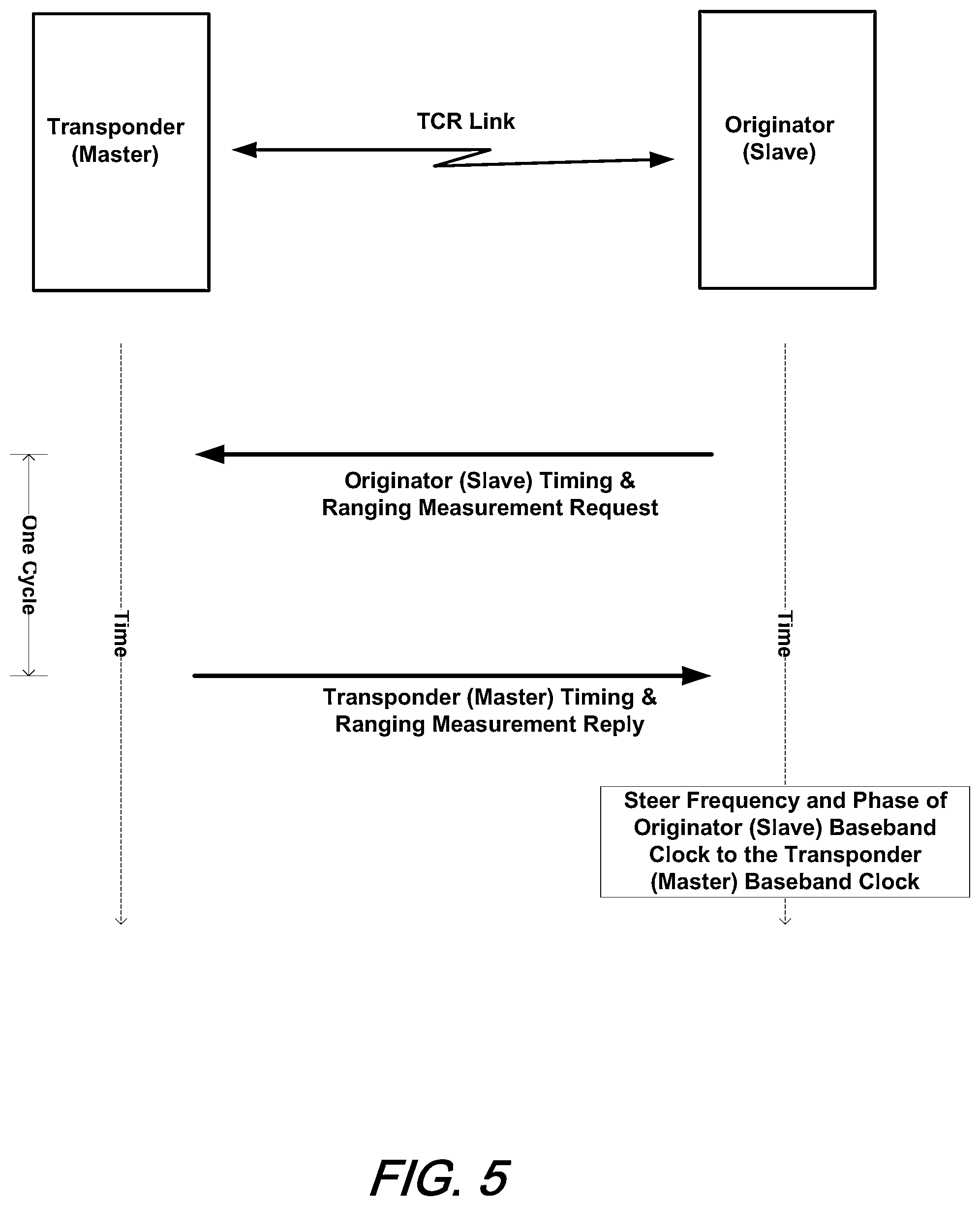 Patent US11777207 Figure 5 – Virtual phased-array for coherent, distributed, and dynamic applications