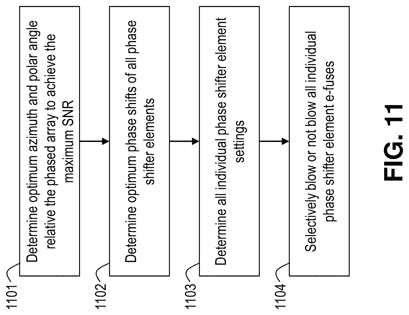 Patent US11777208 Figure 9 – E-fuse switched-delay path phased array