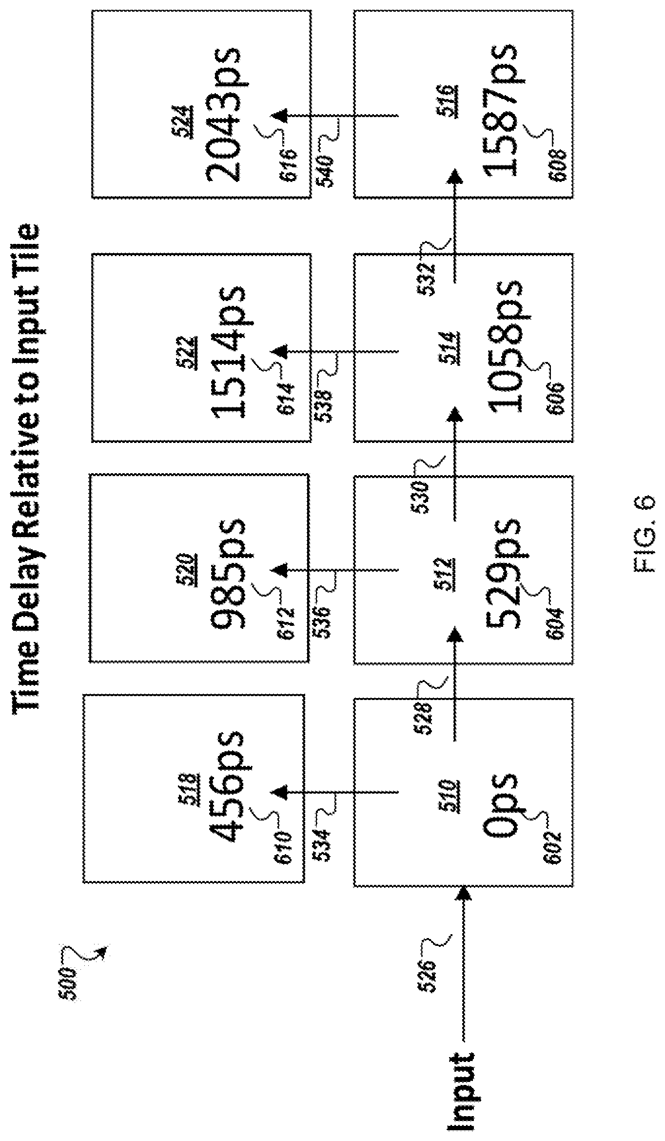 Patent US11777209 Figure 7 – Phased array antenna using series-fed sub-arrays