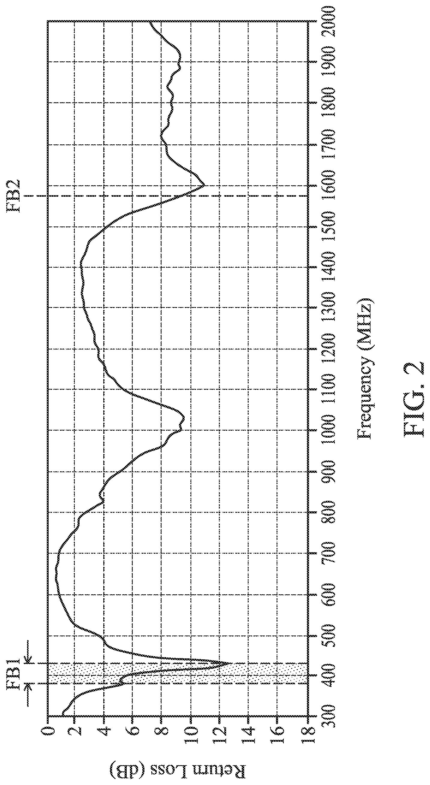 Patent US11777210 Figure 3 – Mobile device