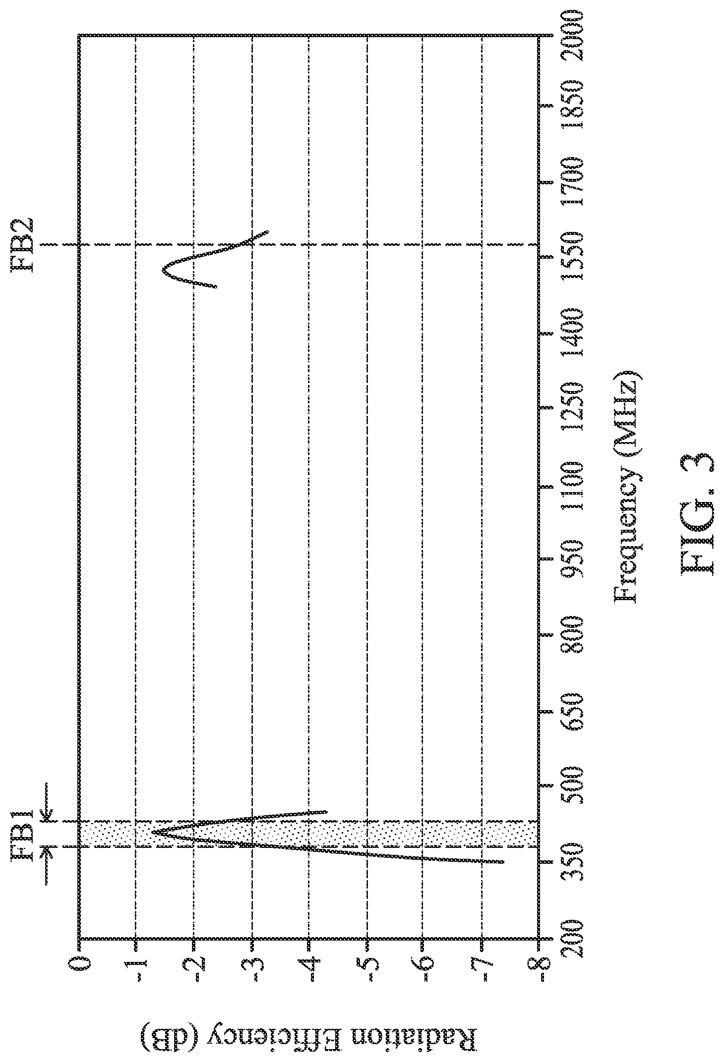 Patent US11777210 Figure 4 – Mobile device