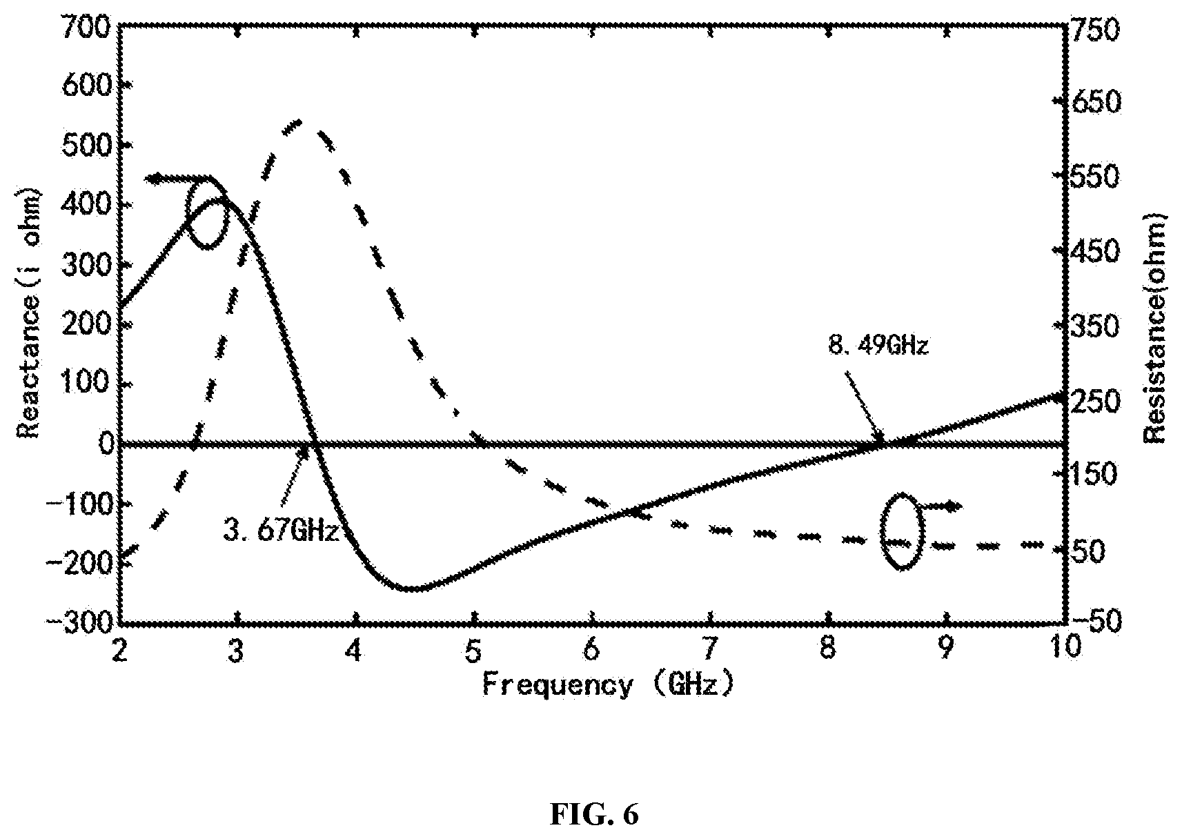 Patent US11777211 Figure 6 – Impedance matching method for low-profile ultra-wideband array antenna