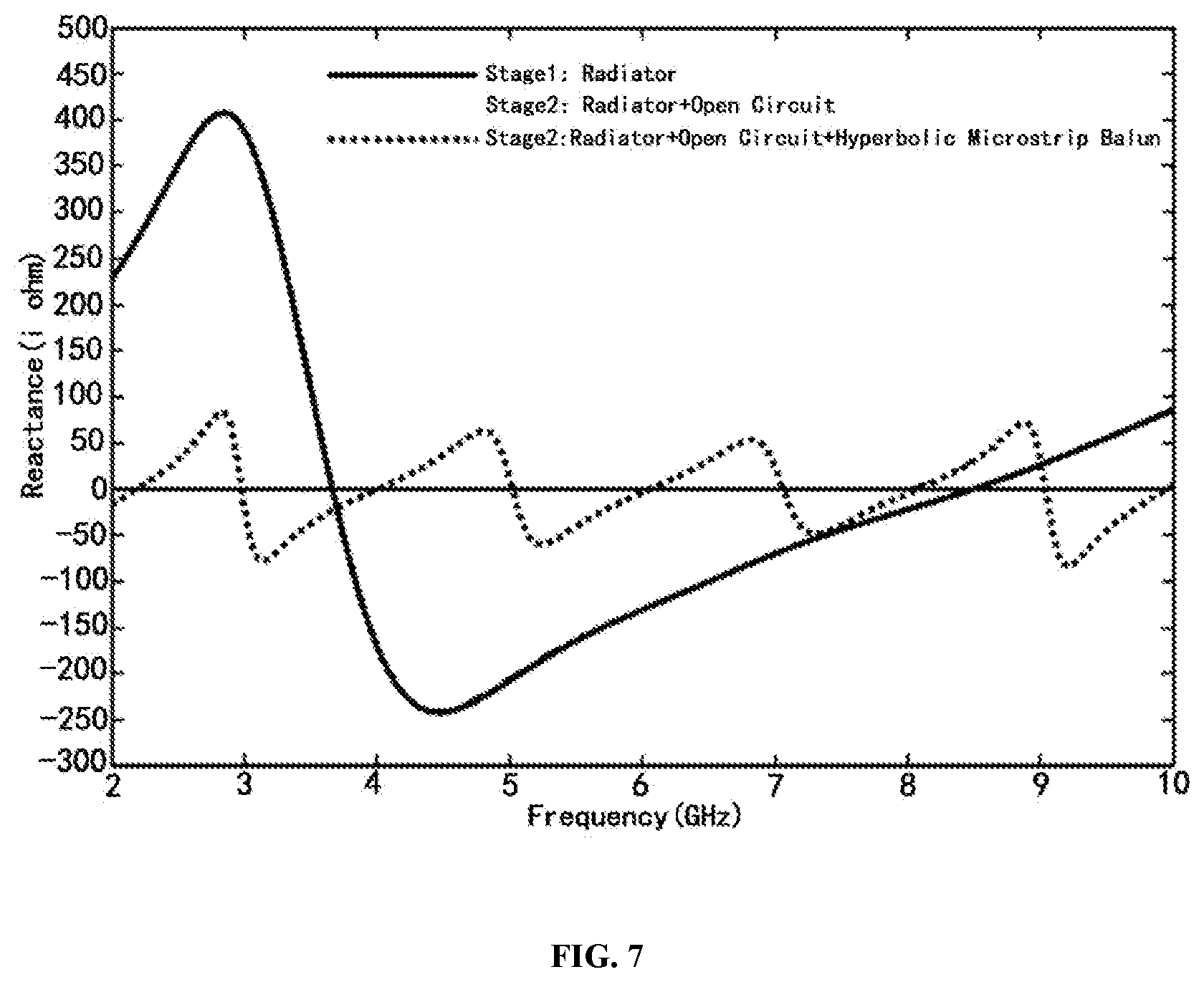 Patent US11777211 Figure 7 – Impedance matching method for low-profile ultra-wideband array antenna