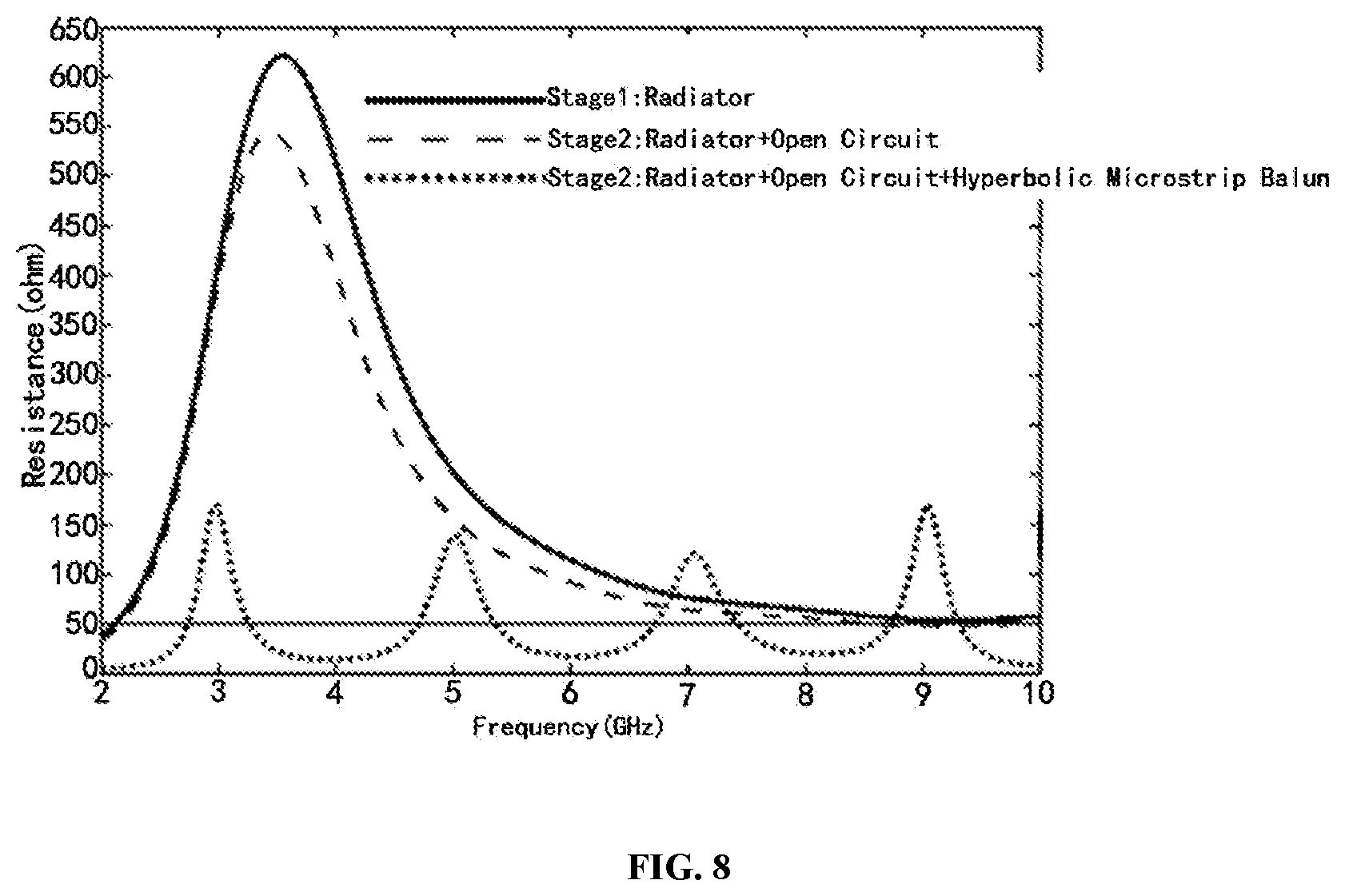 Patent US11777211 Figure 8 – Impedance matching method for low-profile ultra-wideband array antenna