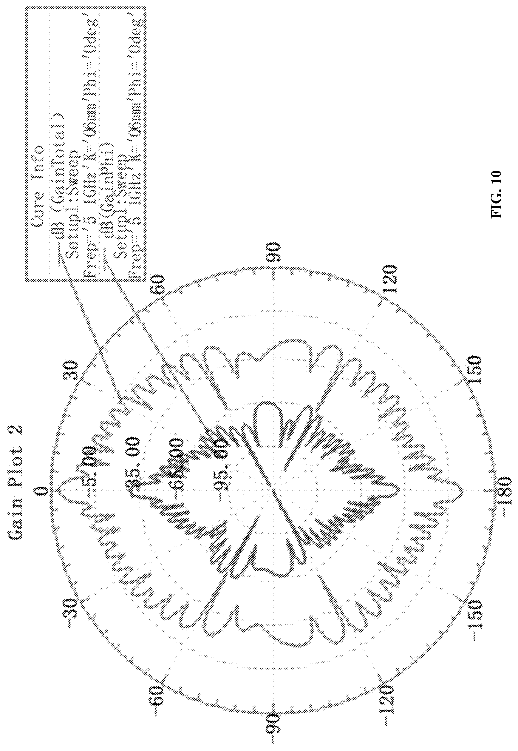Patent US11777211 Figure 10 – Impedance matching method for low-profile ultra-wideband array antenna