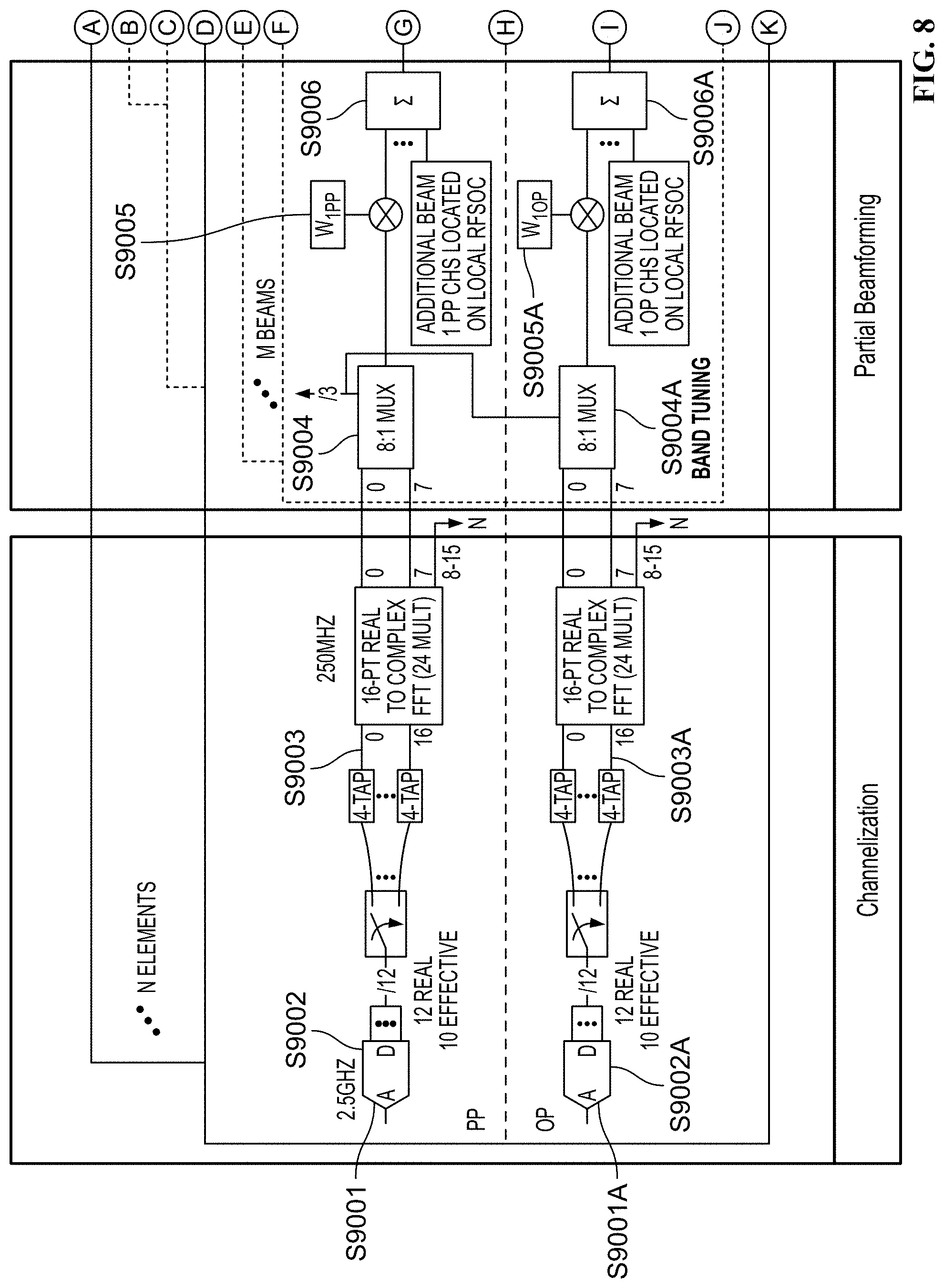 Patent US11777215 Figure 12 – System and method for a digitally beamformed phased array feed