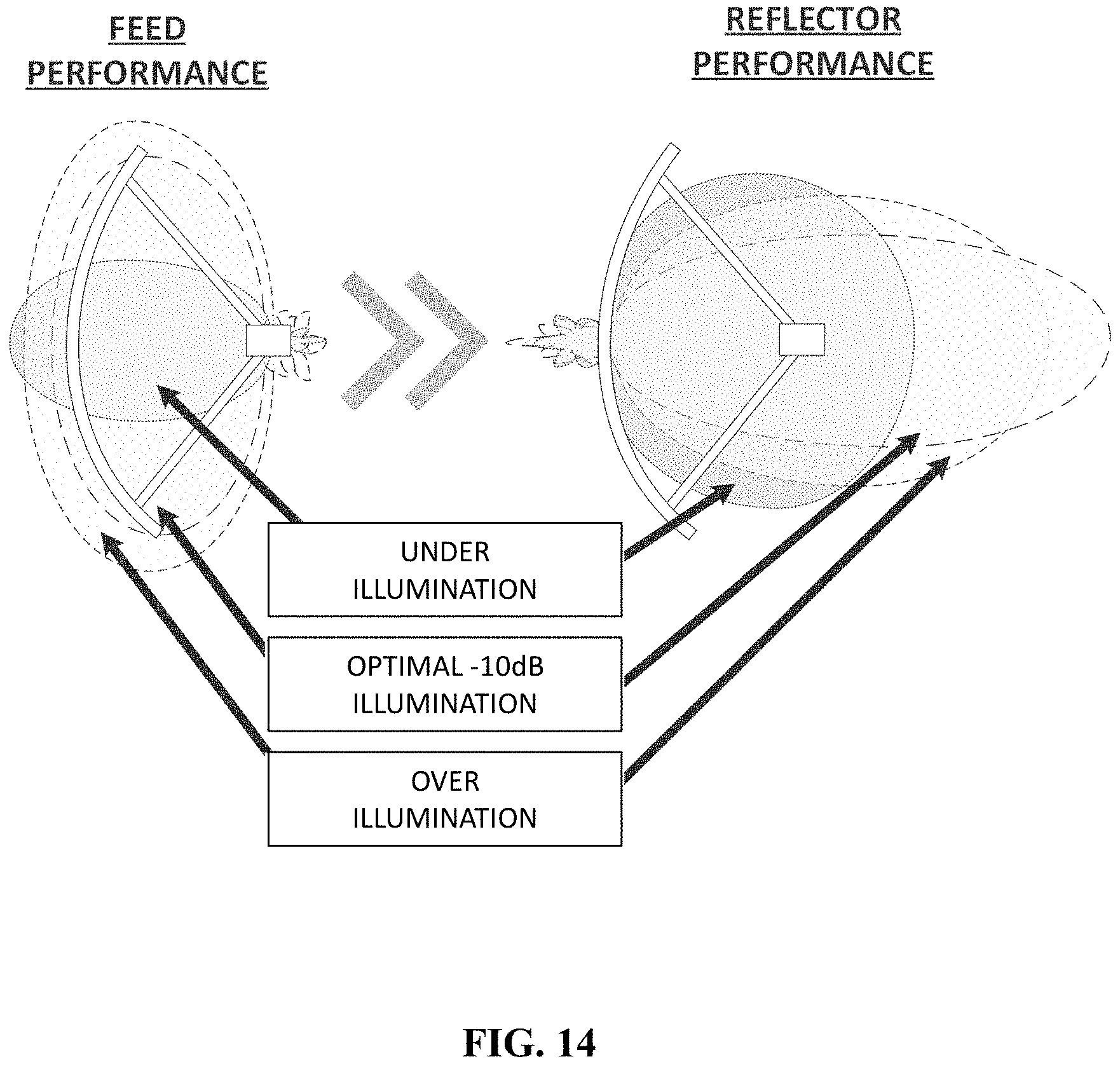 Patent US11777215 Figure 20 – System and method for a digitally beamformed phased array feed