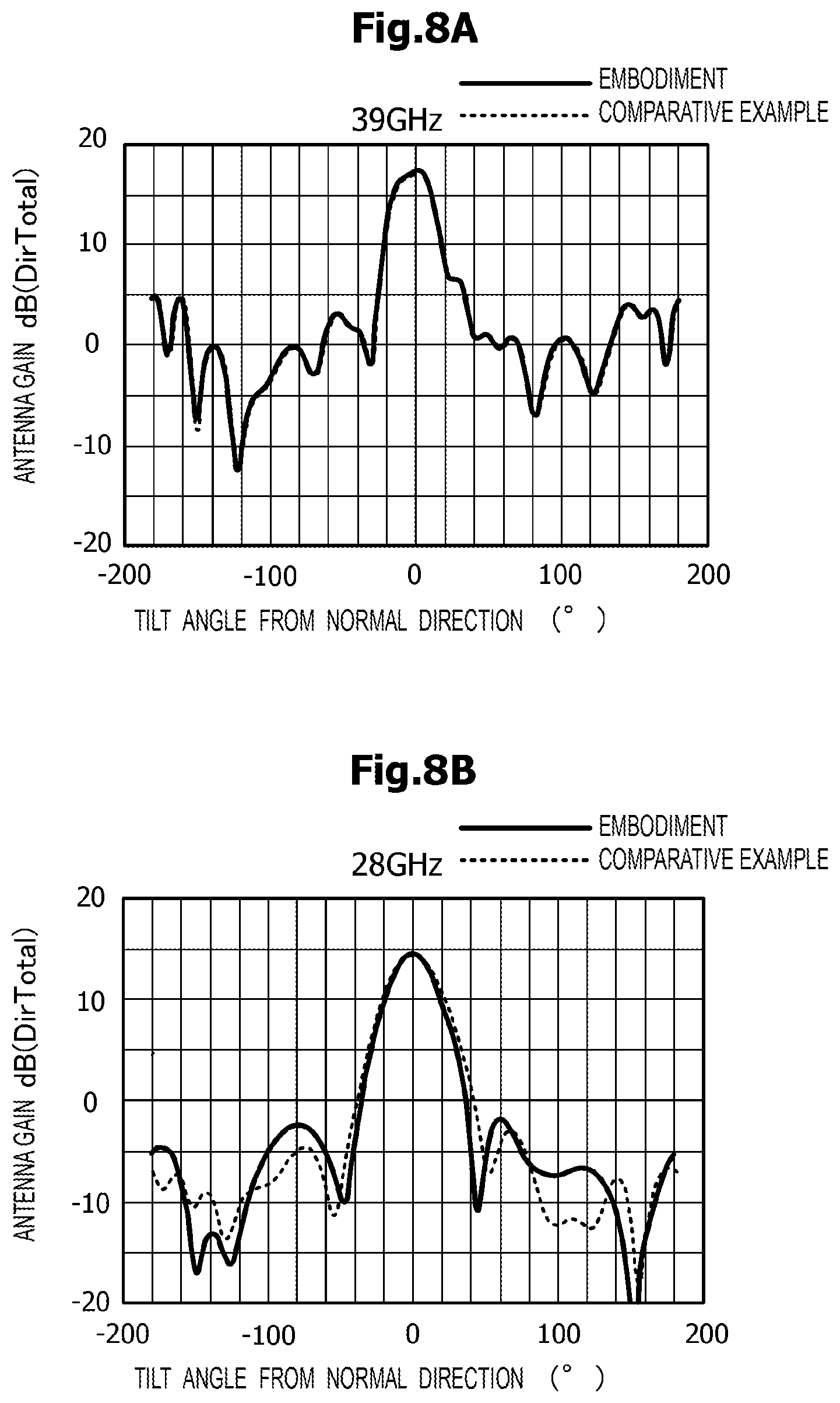 Patent US11777221 Figure 8 – Antenna module