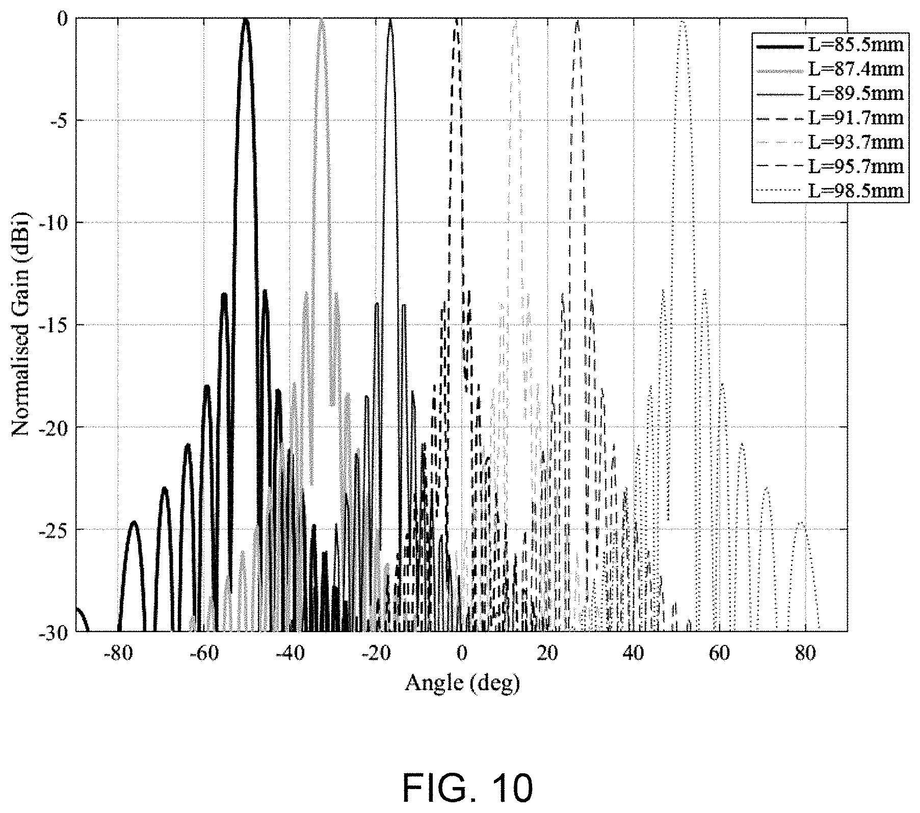 Patent US11777223 Figure 9 – Meandered slotted waveguide for a leaky wave antenna, and a leaky wave antenna