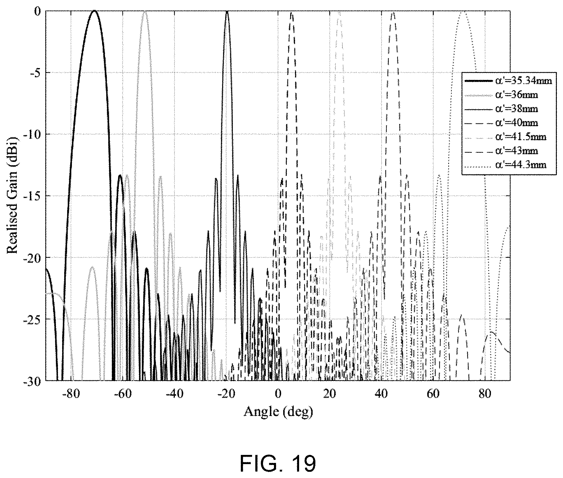 Patent US11777223 Figure 18 – Meandered slotted waveguide for a leaky wave antenna, and a leaky wave antenna