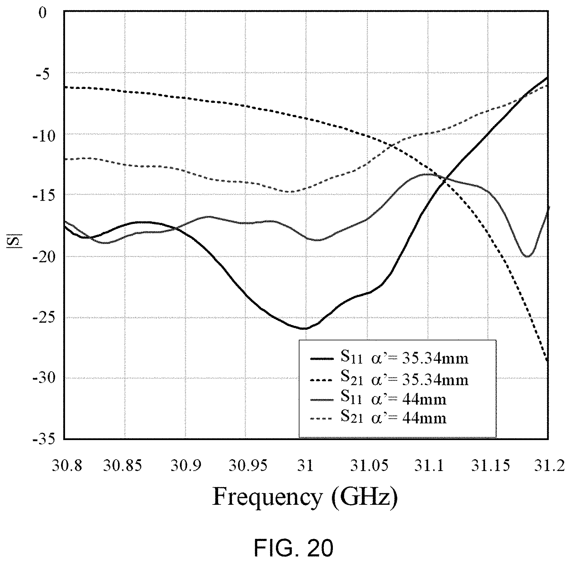 Patent US11777223 Figure 19 – Meandered slotted waveguide for a leaky wave antenna, and a leaky wave antenna