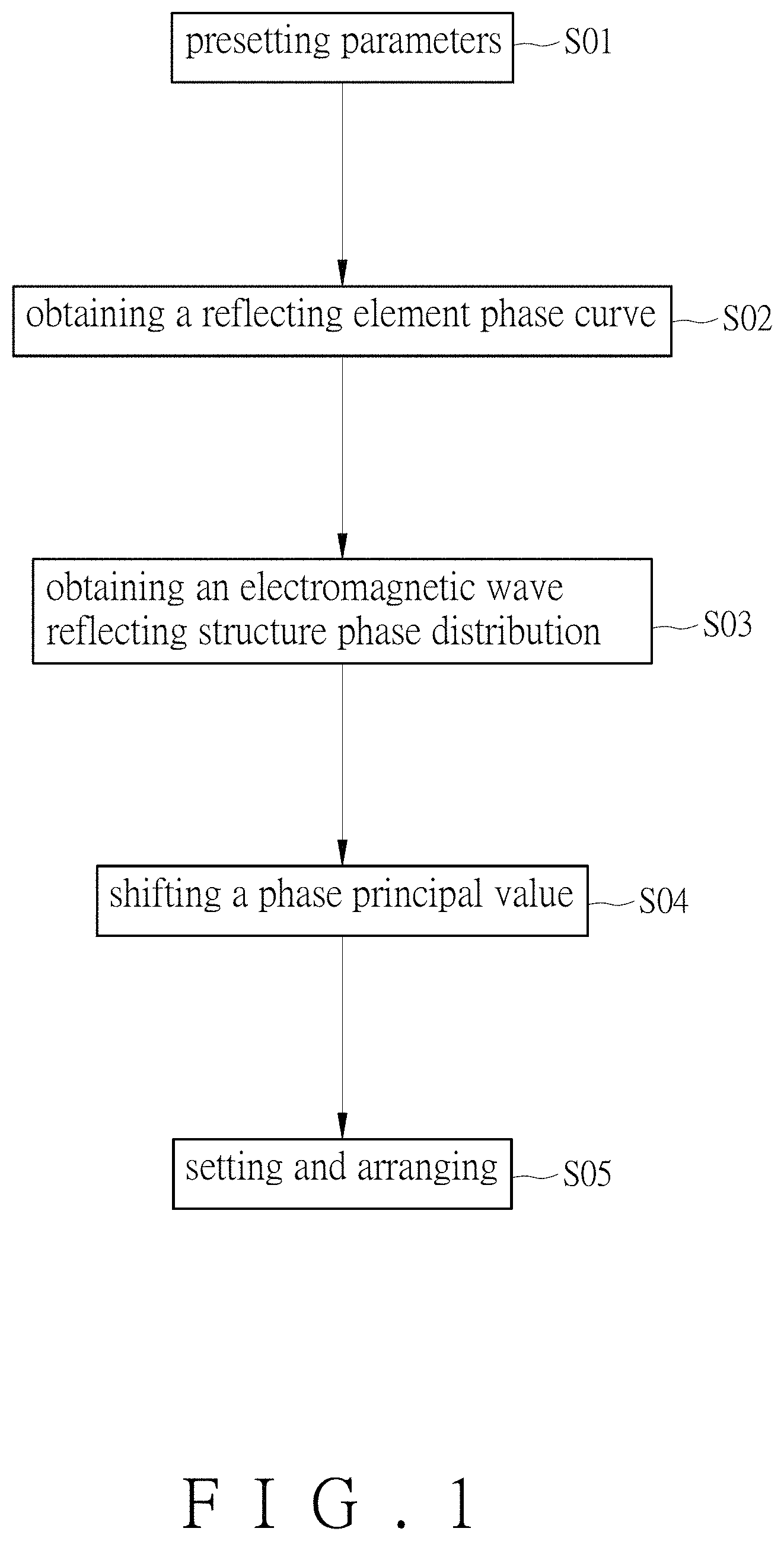 Patent US11777225 Figure 1 – Electromagnetic wave reflecting structure and manufacturing method thereof
