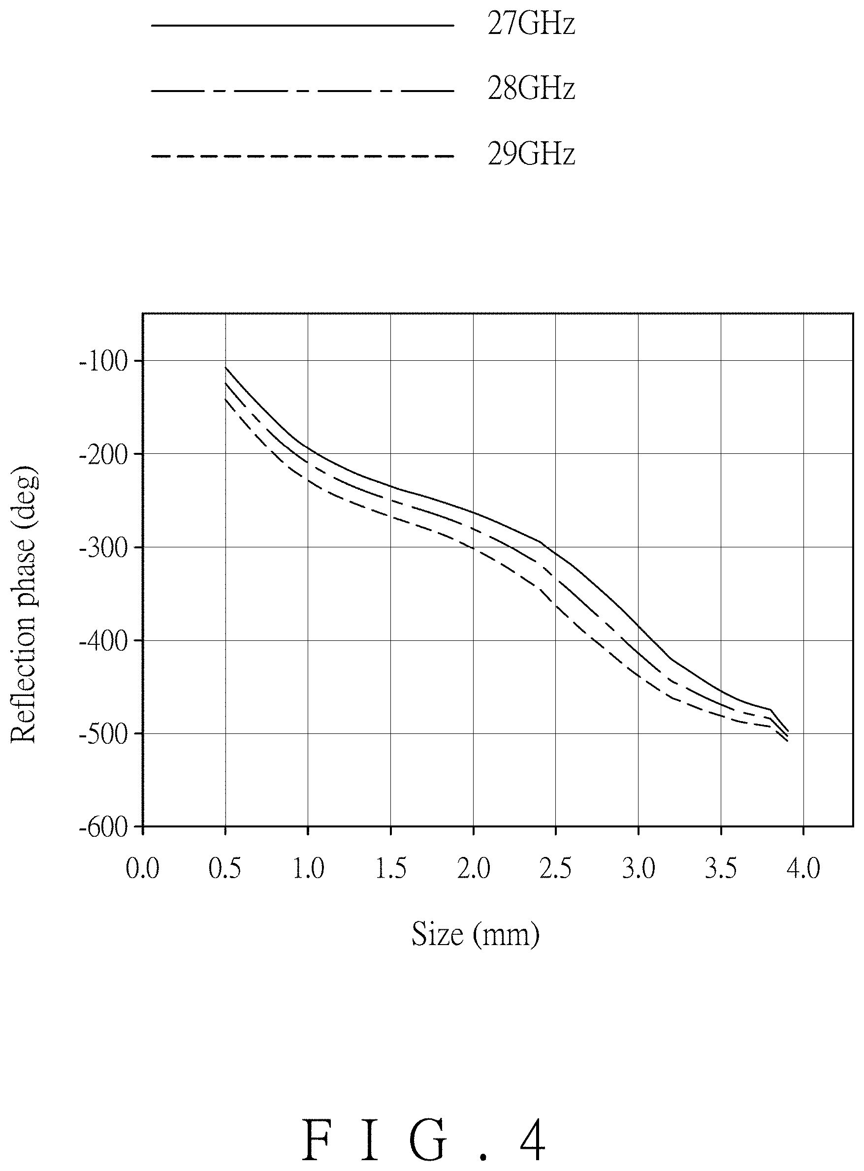 Patent US11777225 Figure 4 – Electromagnetic wave reflecting structure and manufacturing method thereof