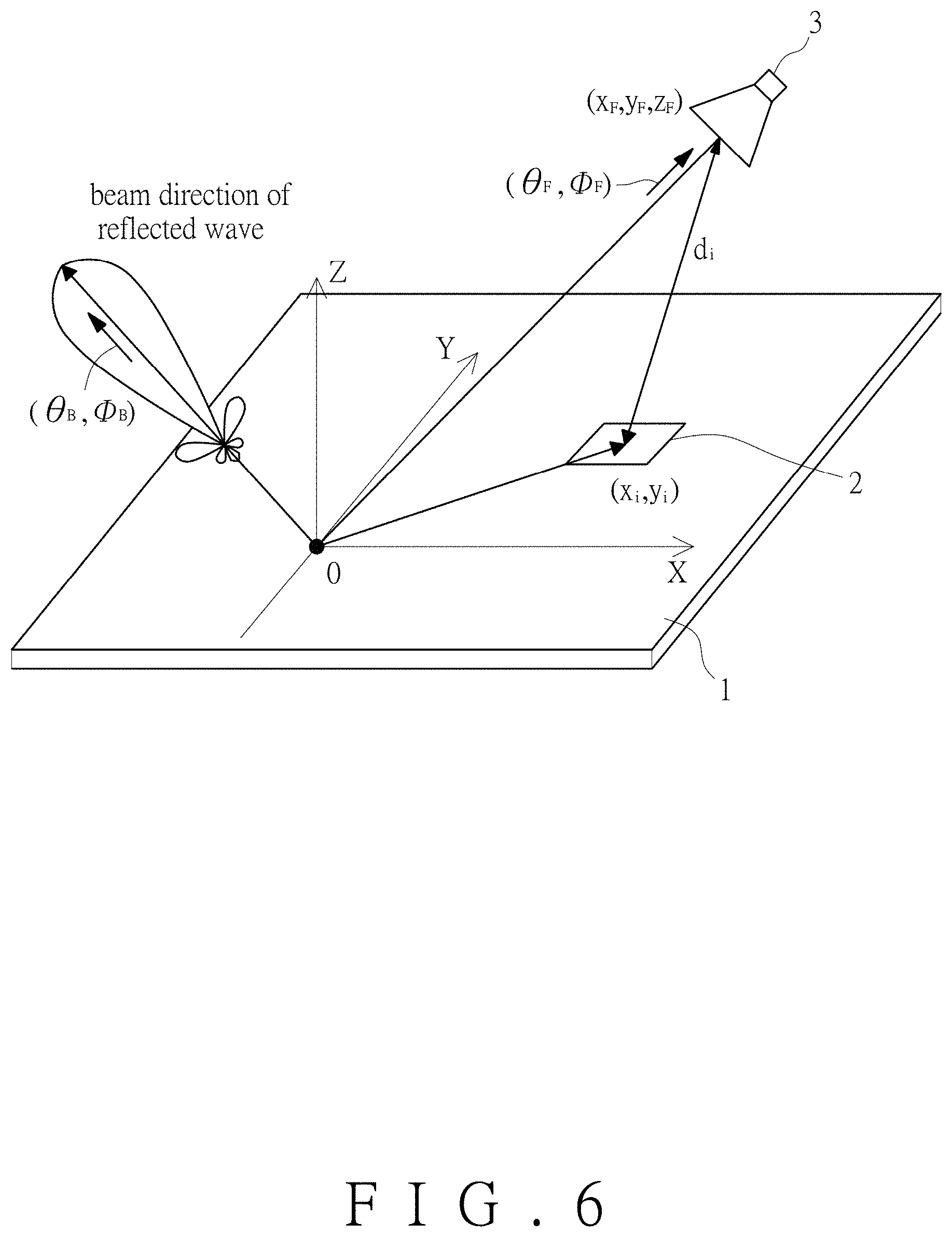 Patent US11777225 Figure 6 – Electromagnetic wave reflecting structure and manufacturing method thereof