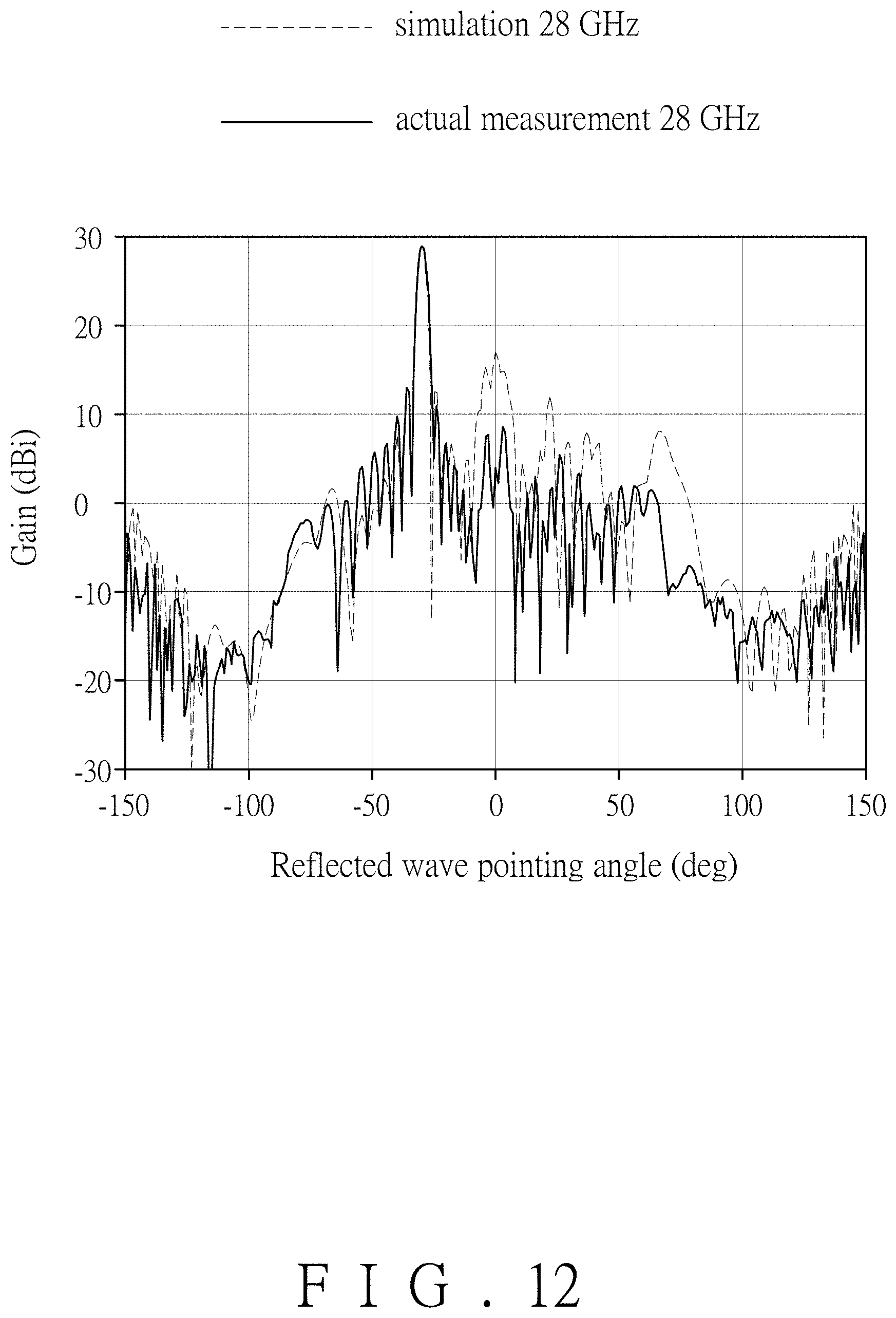 Patent US11777225 Figure 12 – Electromagnetic wave reflecting structure and manufacturing method thereof