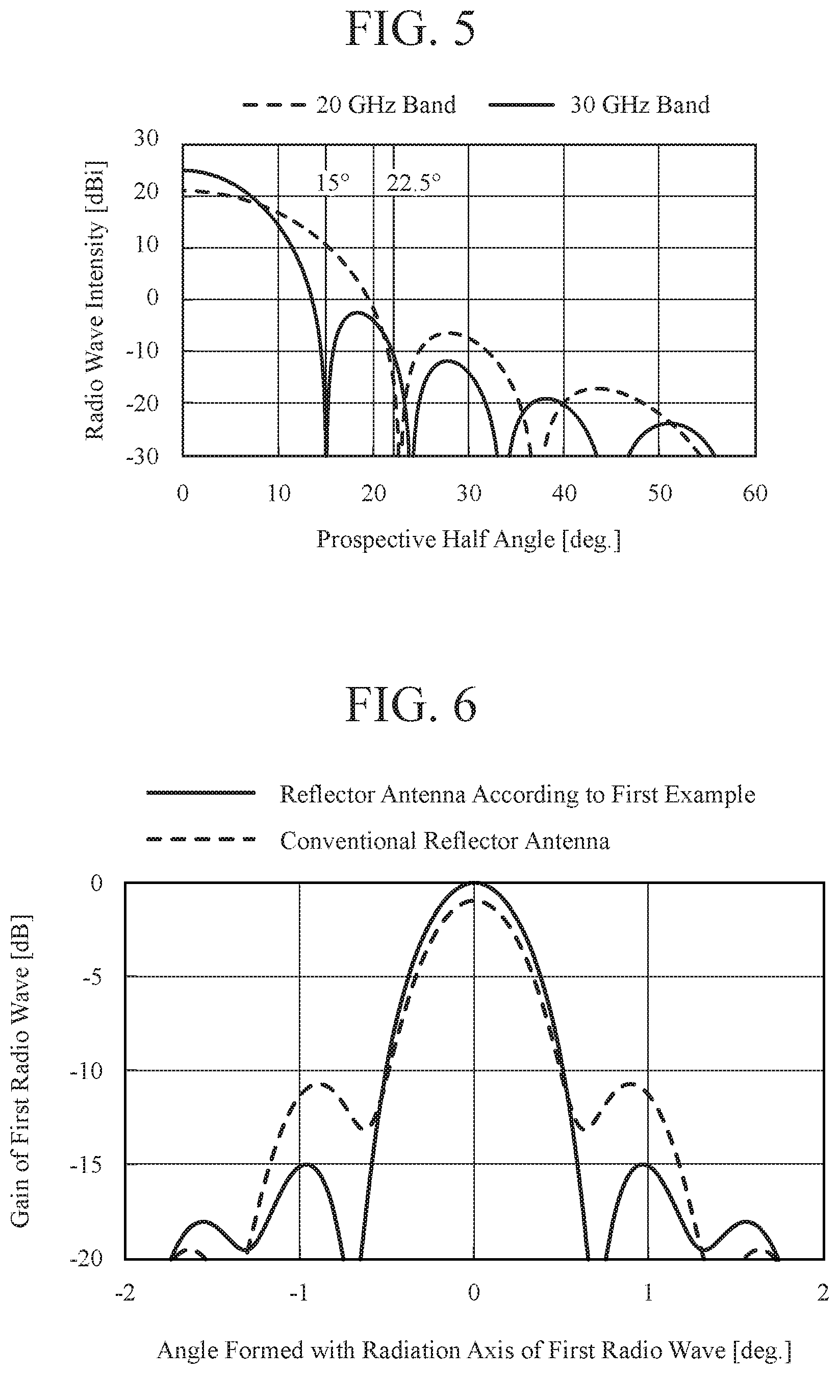 Patent US11777226 Figure 4 – Reflector antenna device