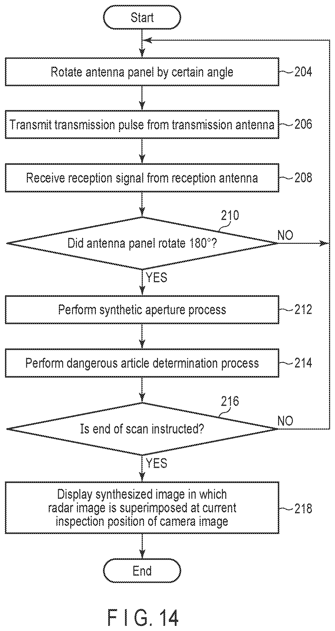 Patent US11777230 Figure 12 – Antenna device, system, and transmission/reception method
