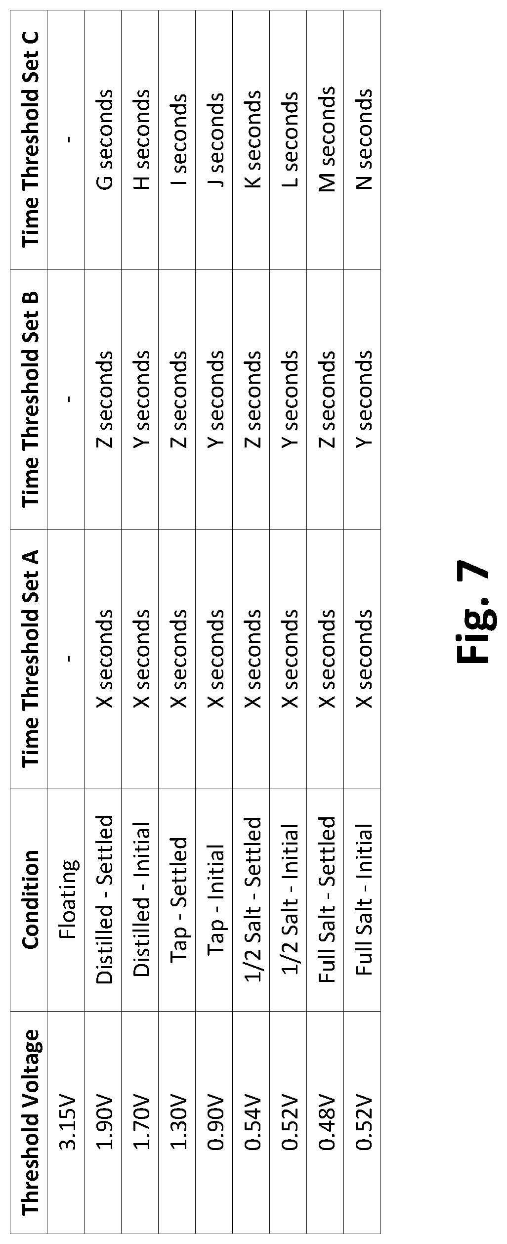 Patent US11777237 Figure 7 – Disconnecting power from external USB connectors of conformable wearable battery packs in the presence of conducting fluids