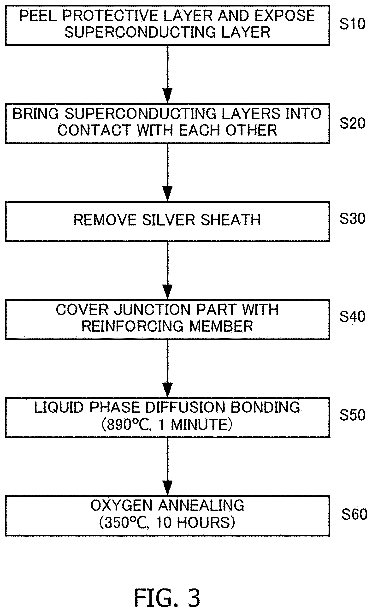 Patent US11777269 Figure 2 – Connection body of high-temperature superconducting wire materials and connecting method