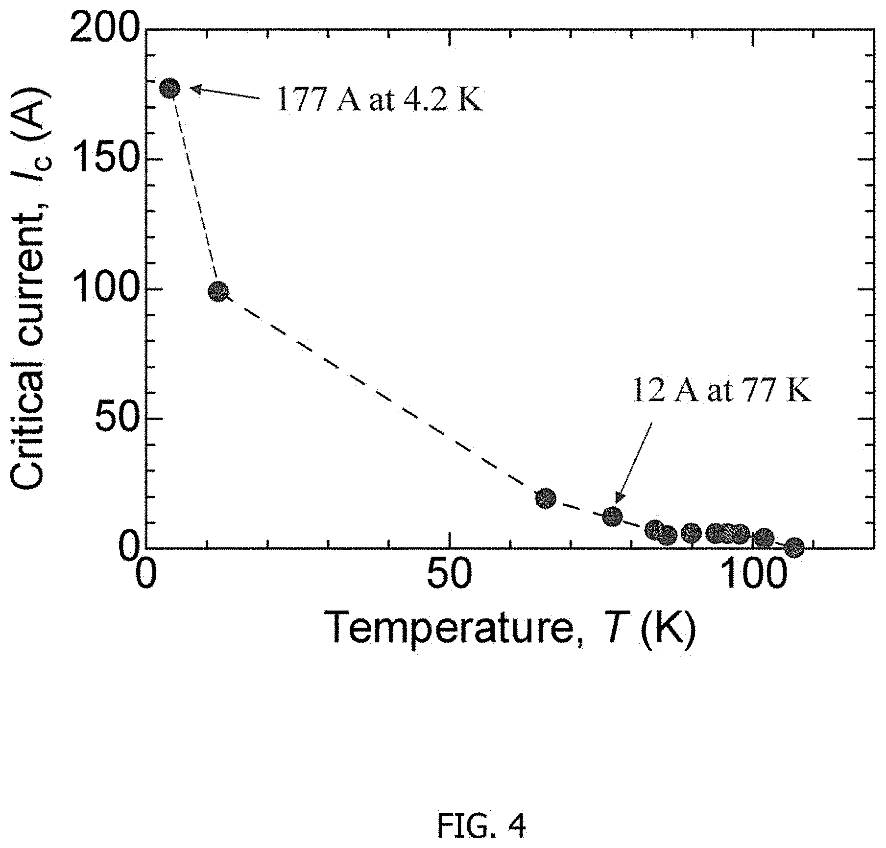Patent US11777269 Figure 3 – Connection body of high-temperature superconducting wire materials and connecting method