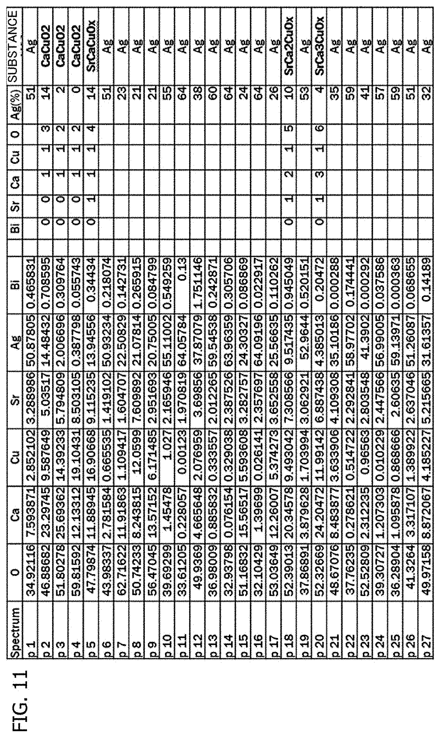 Patent US11777269 Figure 10 – Connection body of high-temperature superconducting wire materials and connecting method