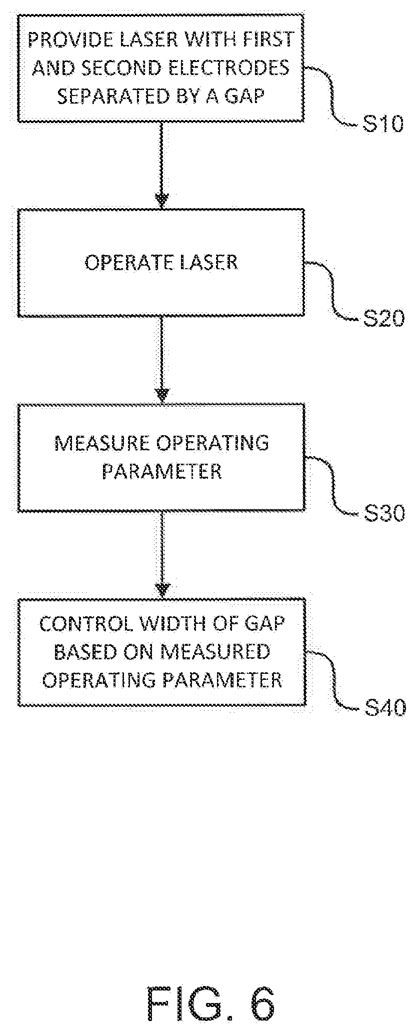 Patent US11777271 Figure 6 – Method of and apparatus for extending electrode life in a laser chamber