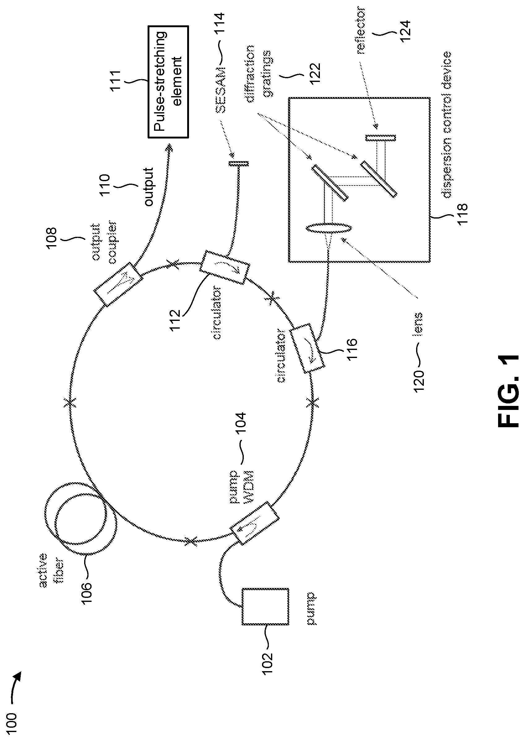 Patent US11777273 Figure 1 – Femtosecond pulse stretching fiber oscillator