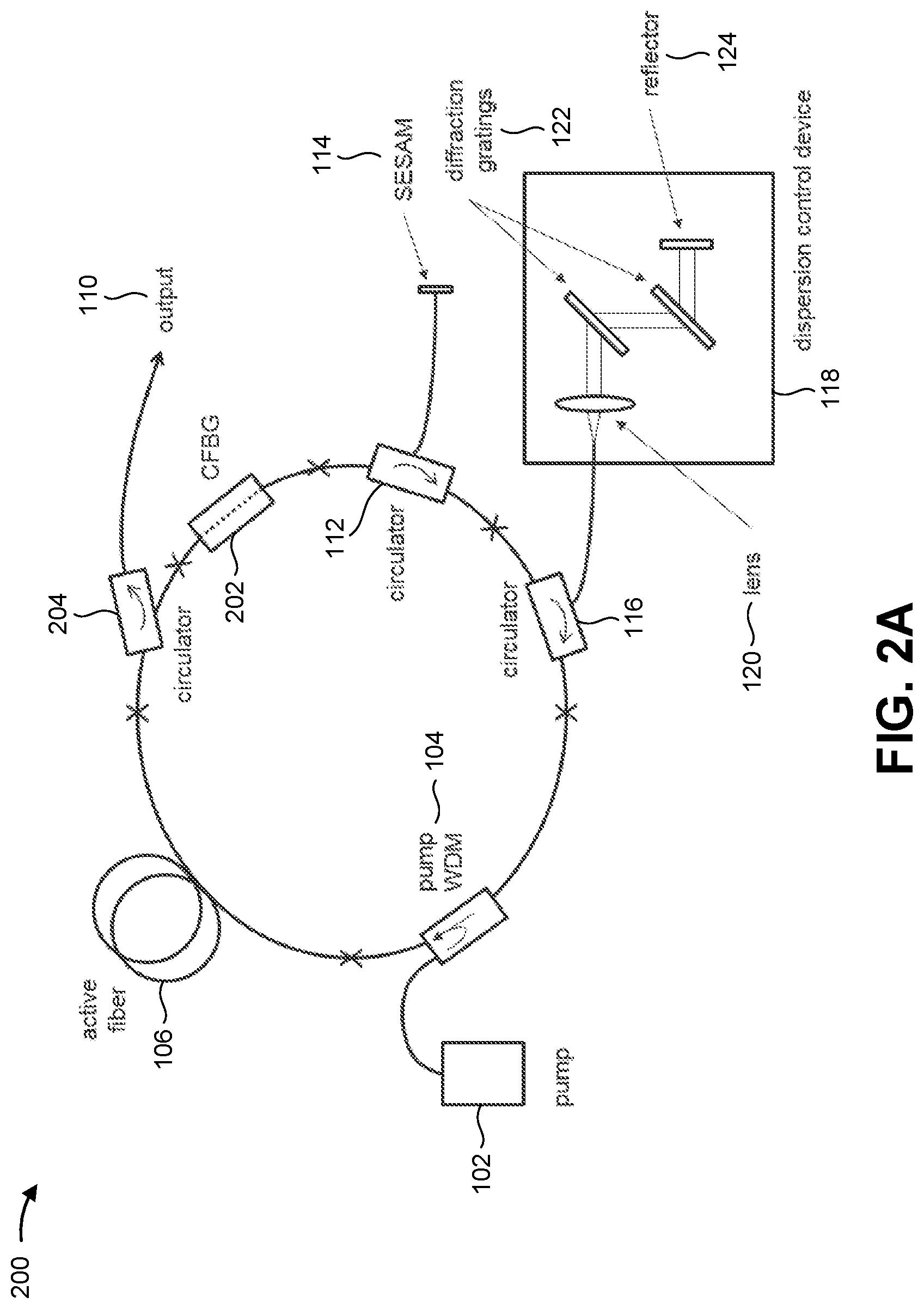Patent US11777273 Figure 2 – Femtosecond pulse stretching fiber oscillator