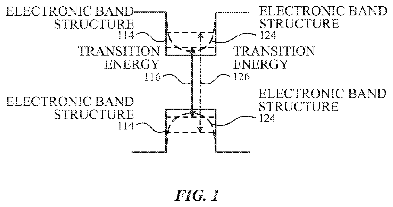 Patent US11777279 Figure 1 – Laser architectures using quantum well intermixing techniques
