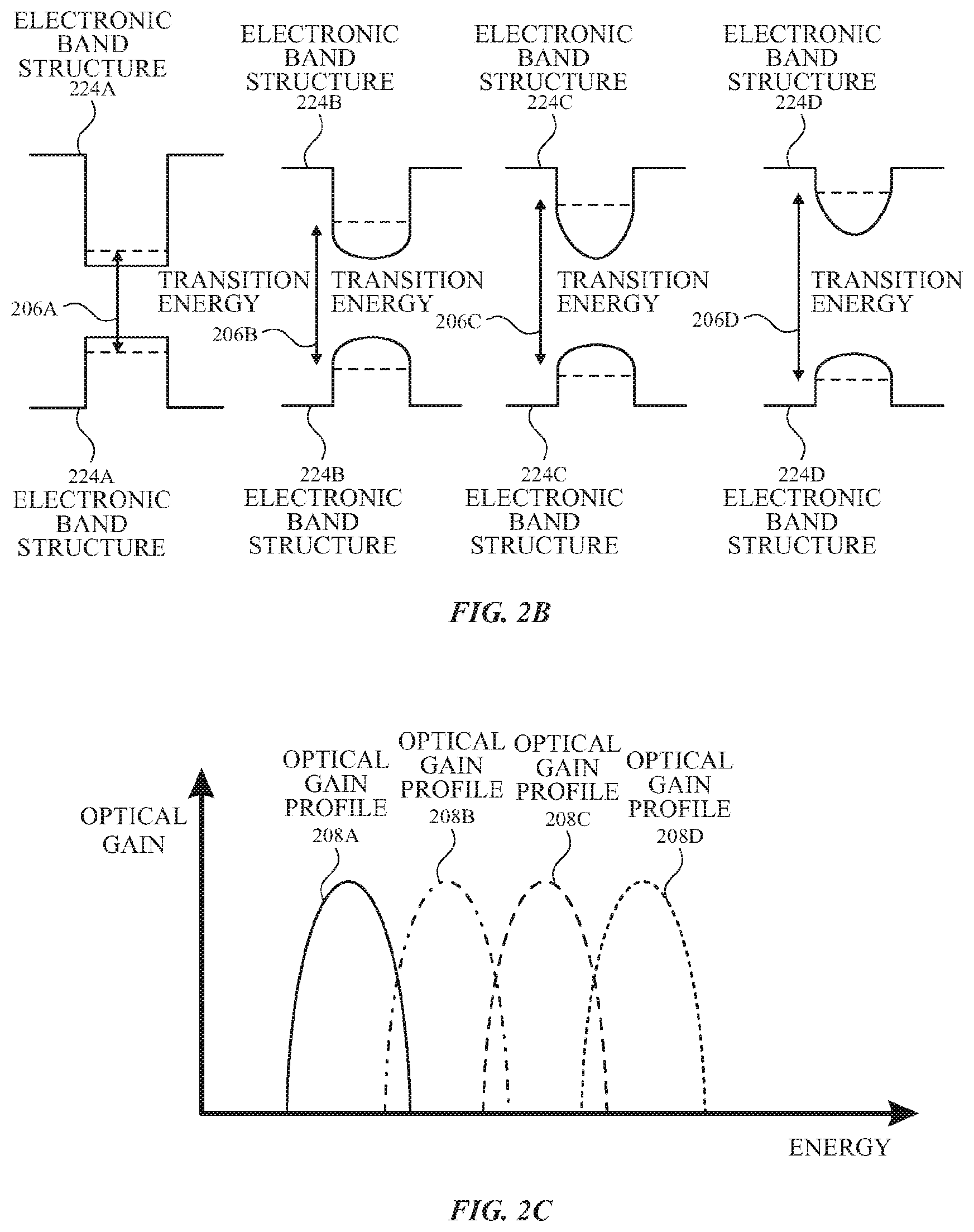 Patent US11777279 Figure 3 – Laser architectures using quantum well intermixing techniques