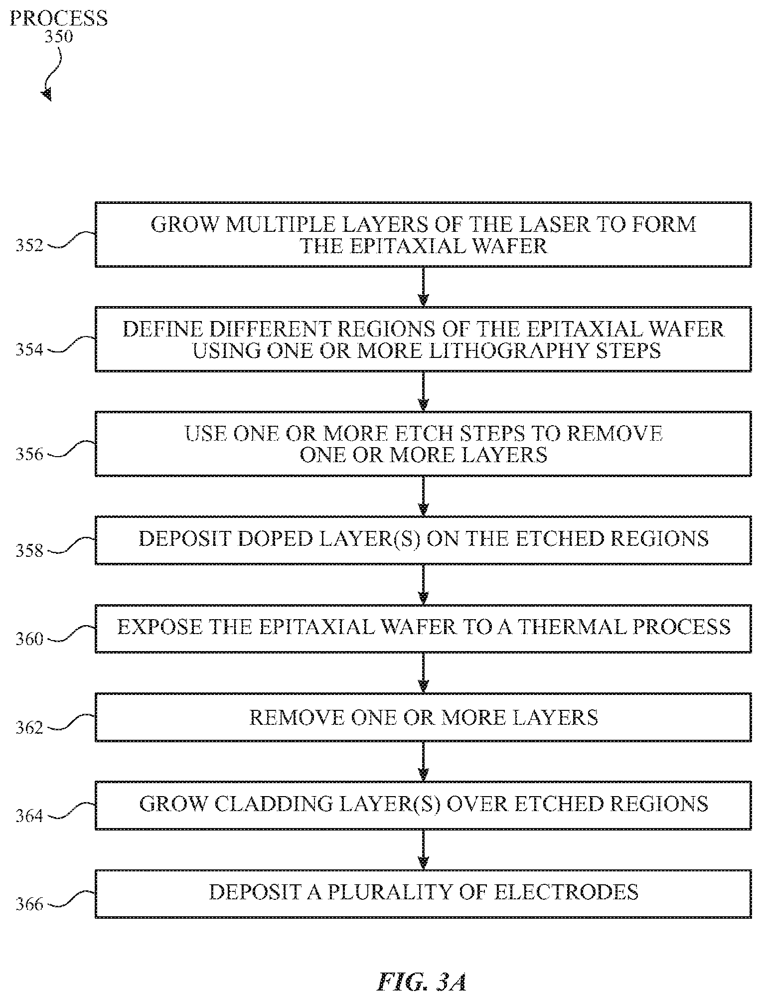 Patent US11777279 Figure 4 – Laser architectures using quantum well intermixing techniques
